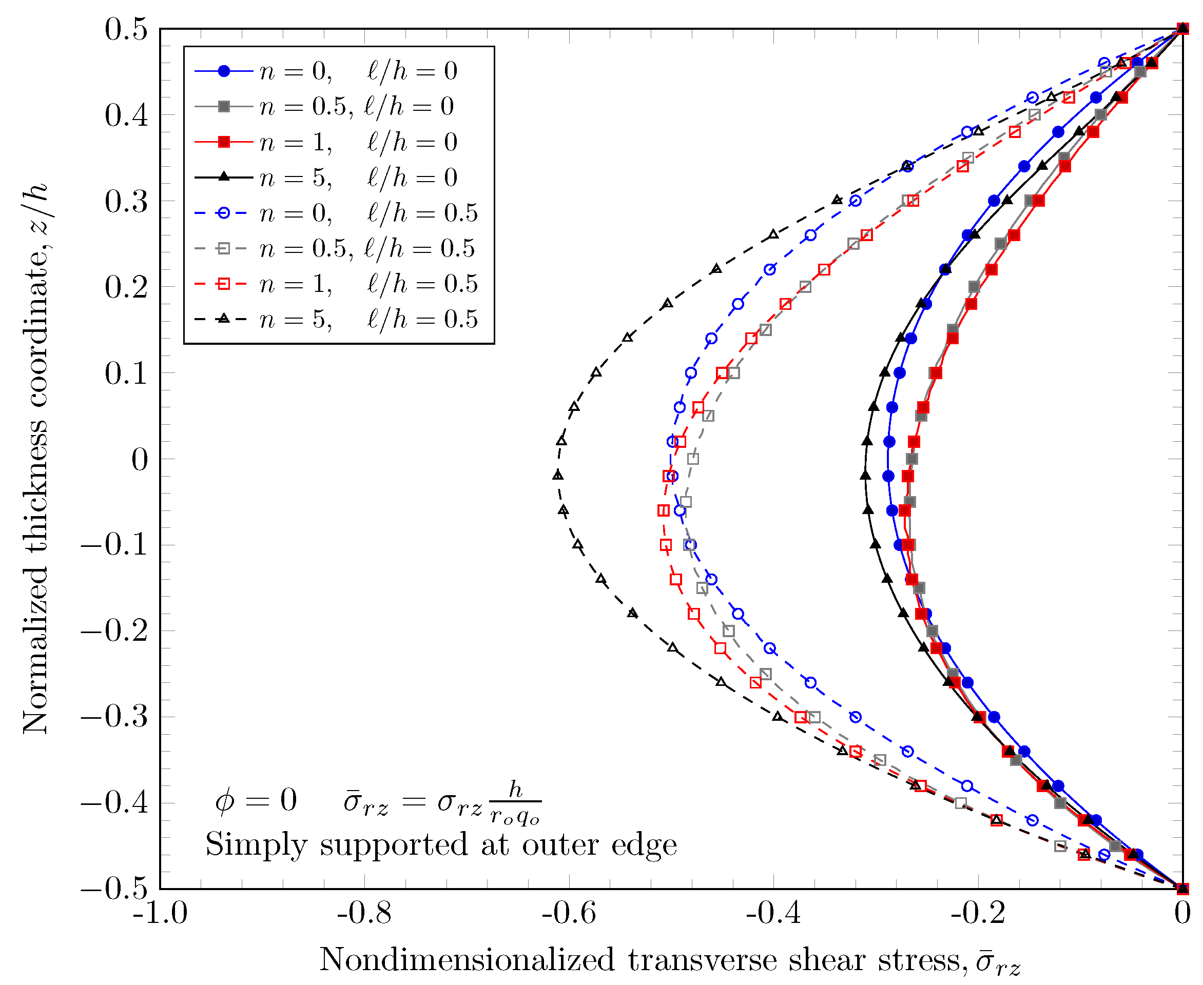 Materials 16 03505 g020