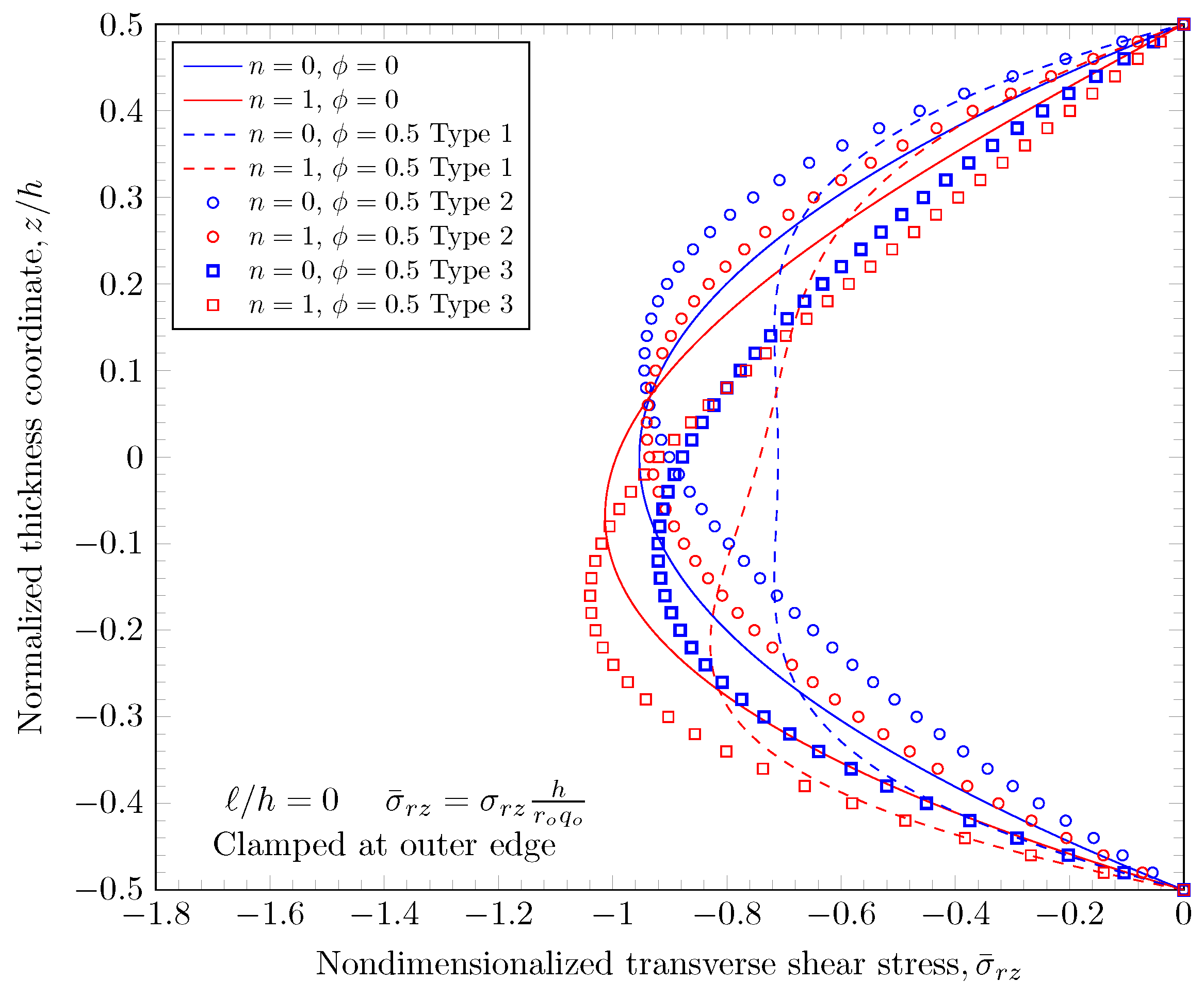 Materials 16 03505 g021