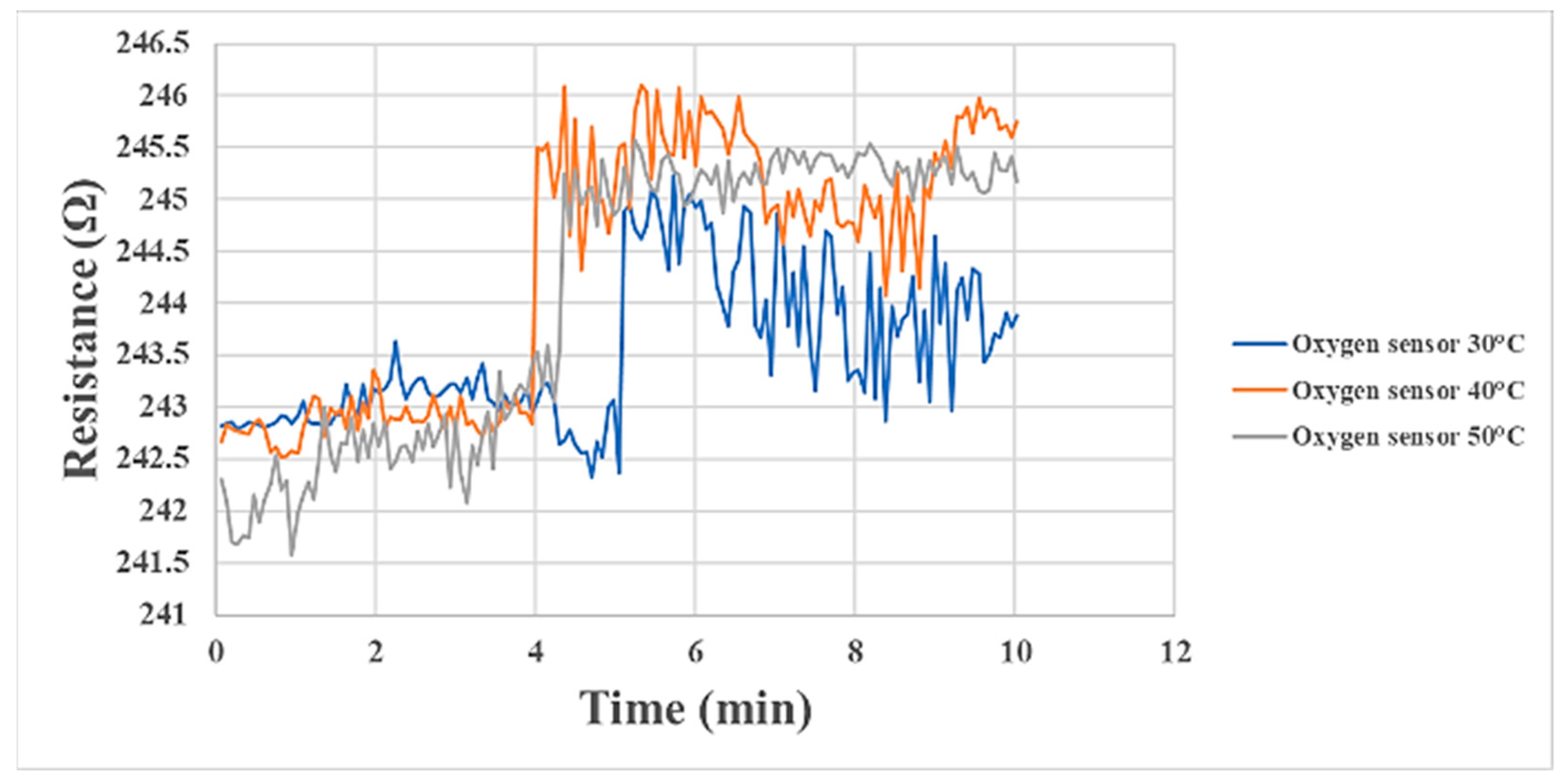 Materials 16 03507 g007