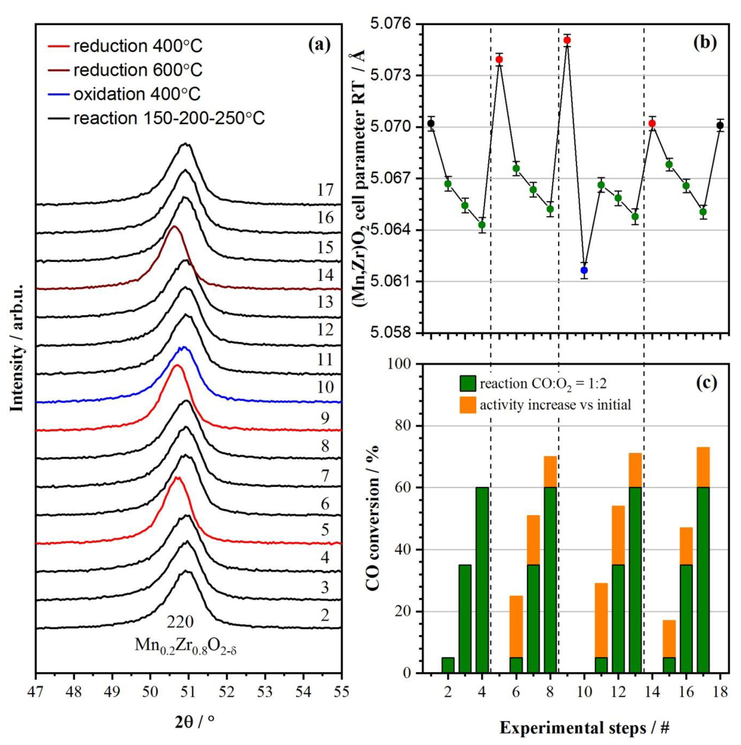 Materials 16 03508 g003