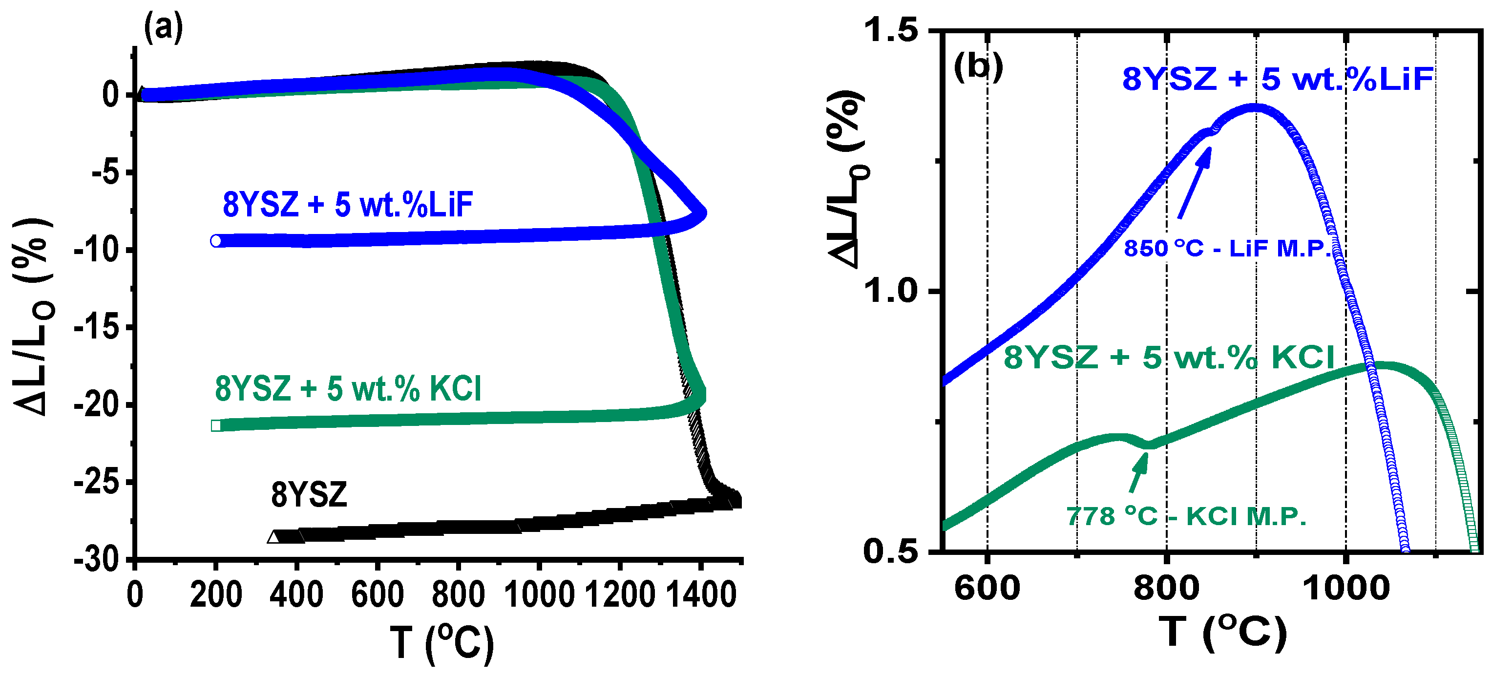 Materials 16 03509 g002