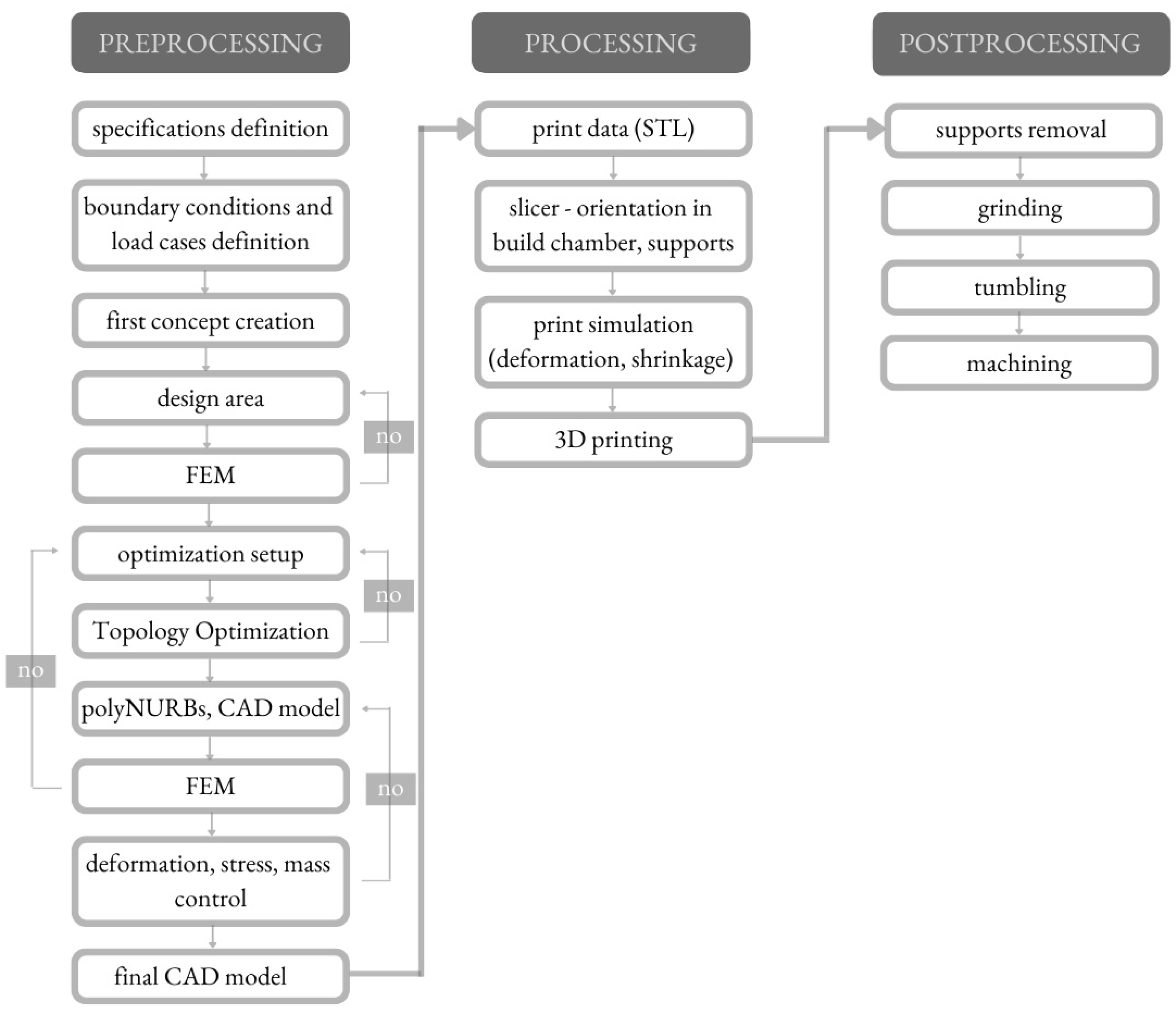 Materials 16 03510 g002