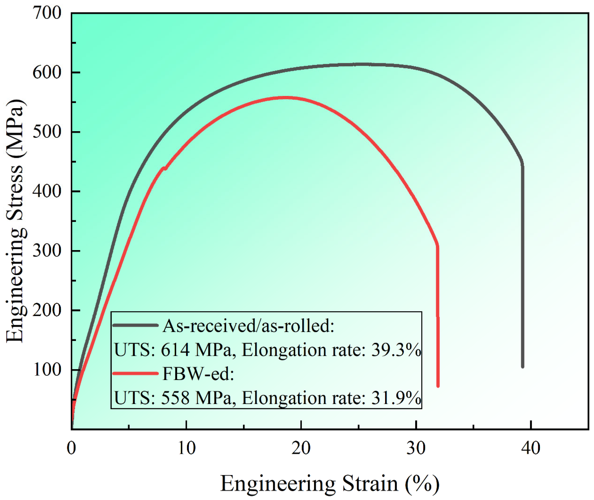 Materials 16 03513 g007 Materials 16 03513 g007