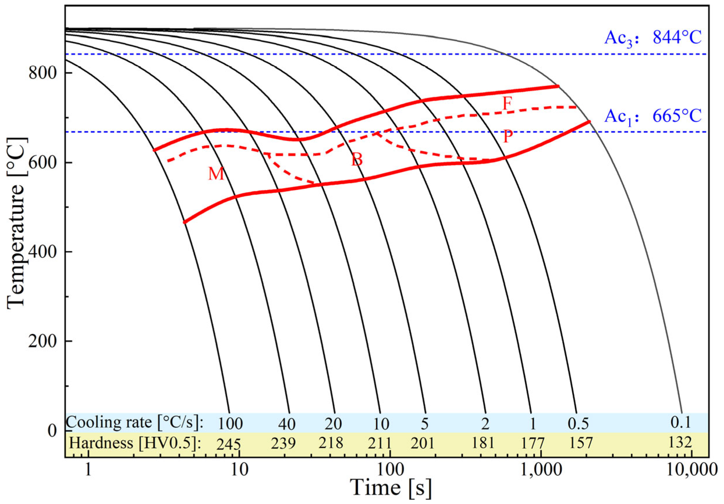 Materials 16 03513 g009 Materials 16 03513 g009