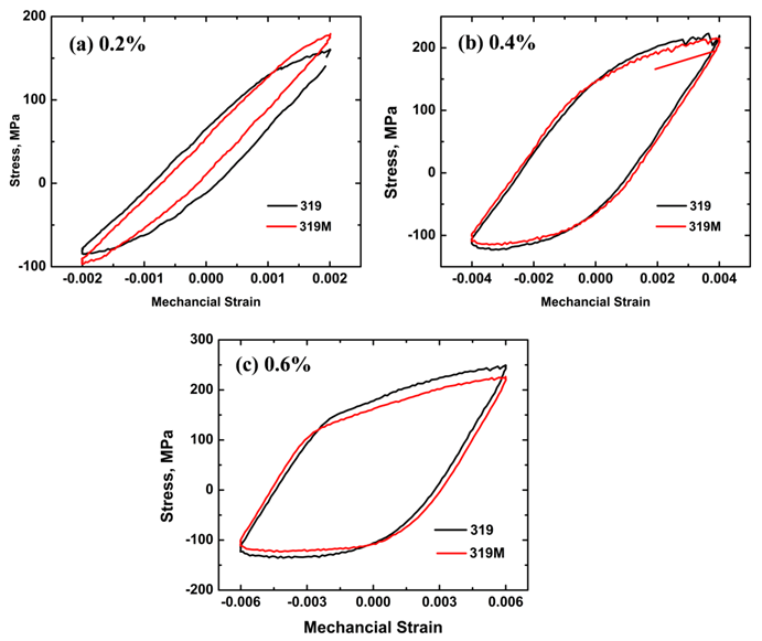 Materials 16 03515 g004