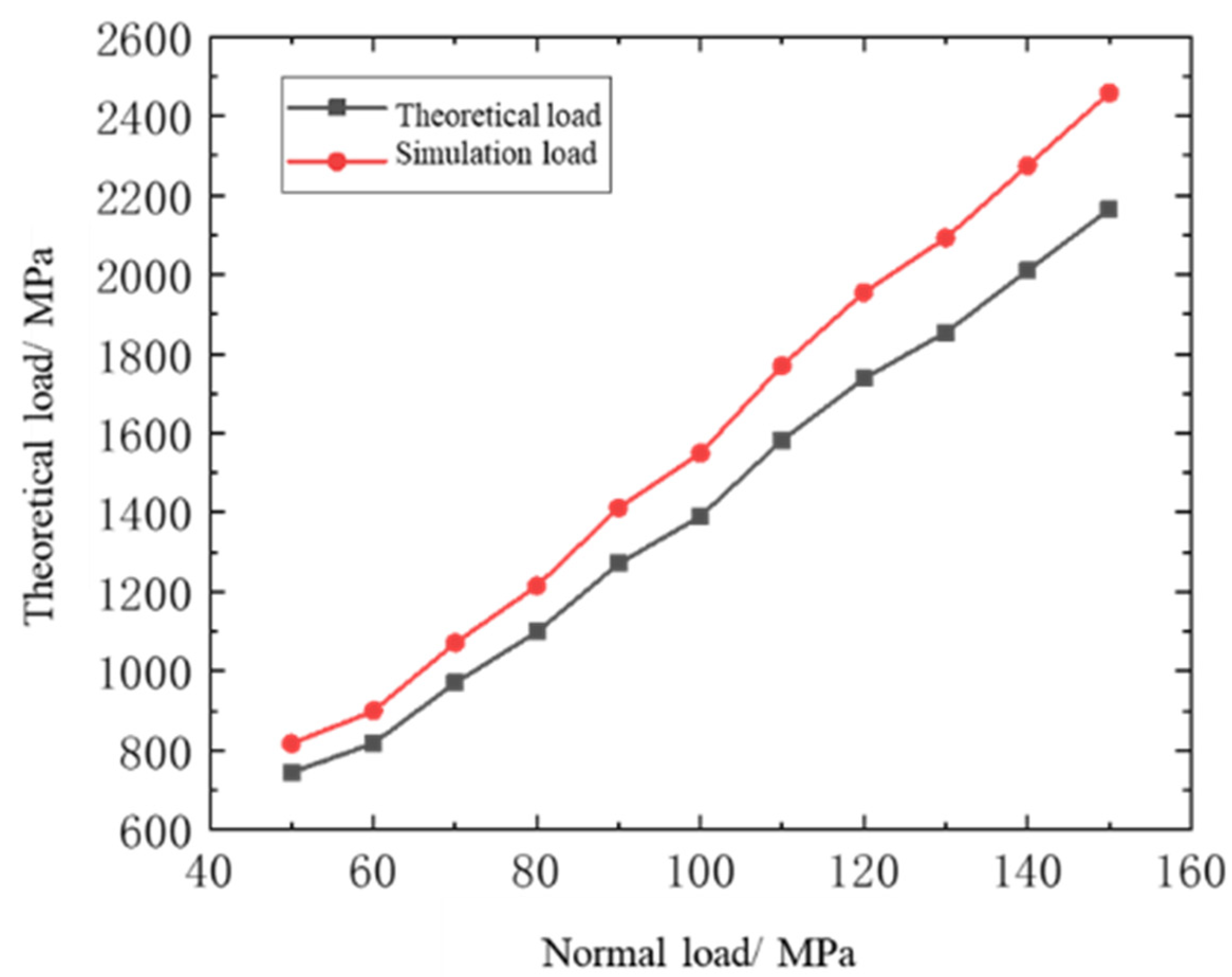 Materials 16 03521 g003