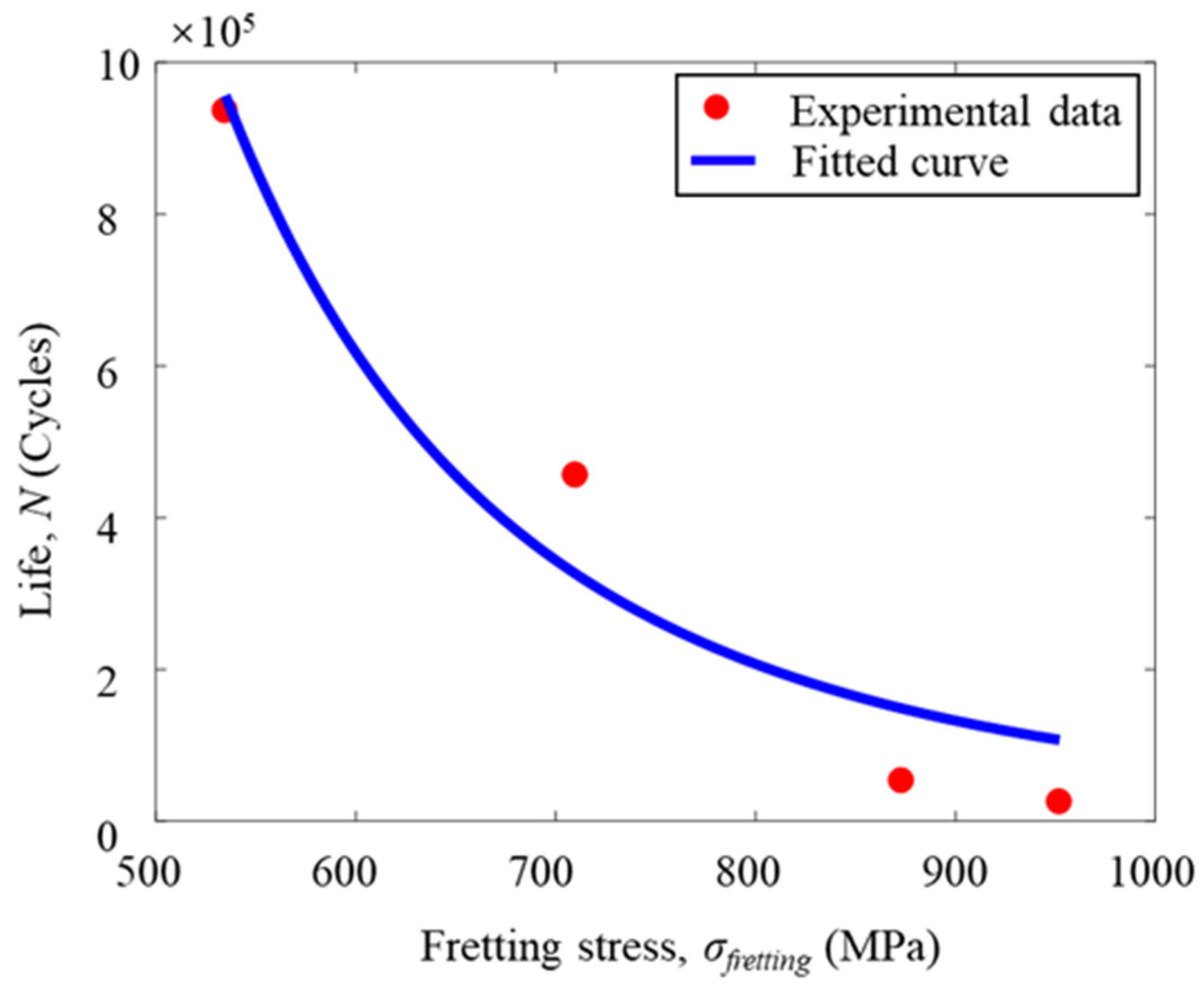 Materials 16 03521 g009