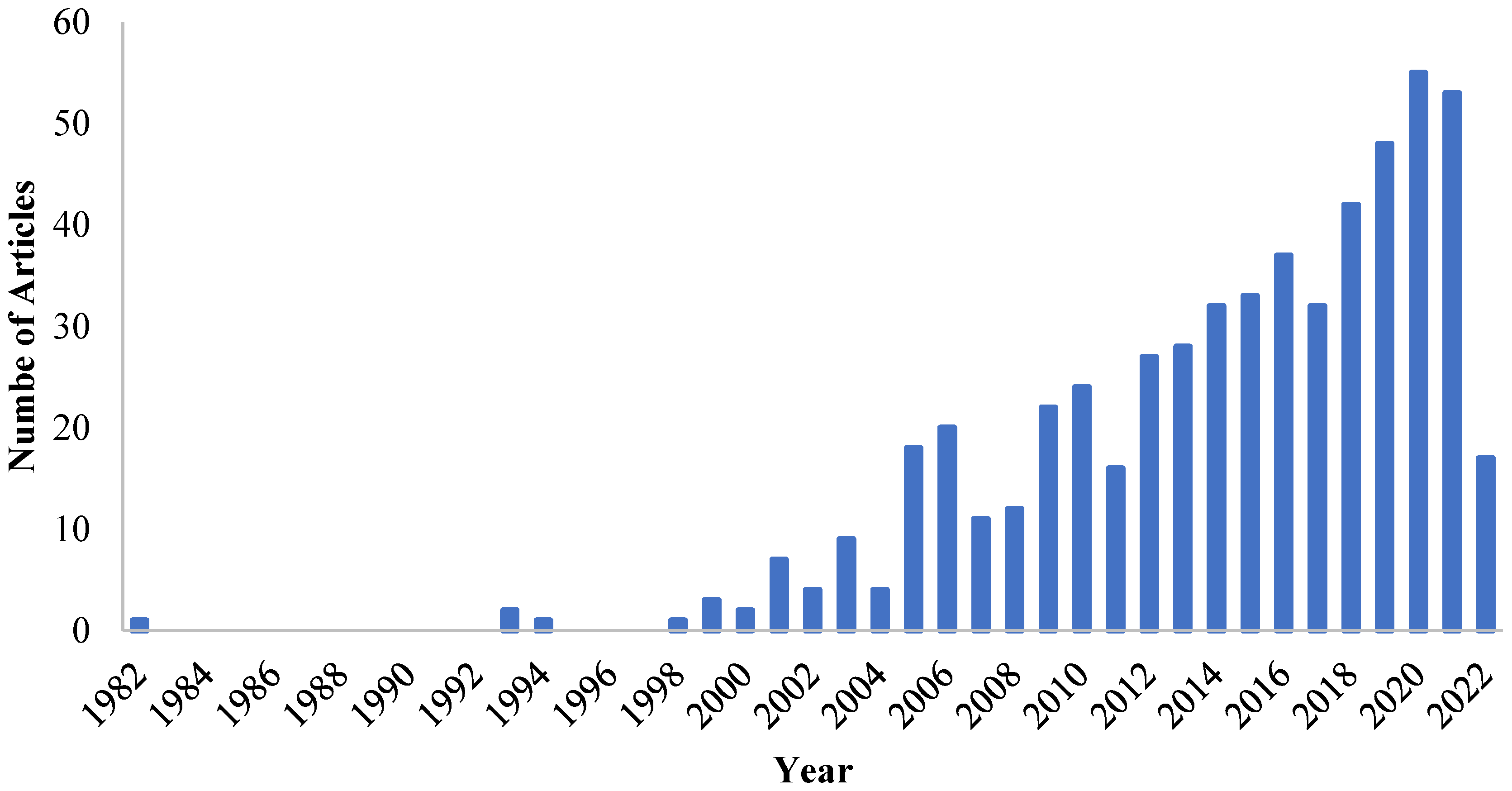 Materials 16 03526 g001