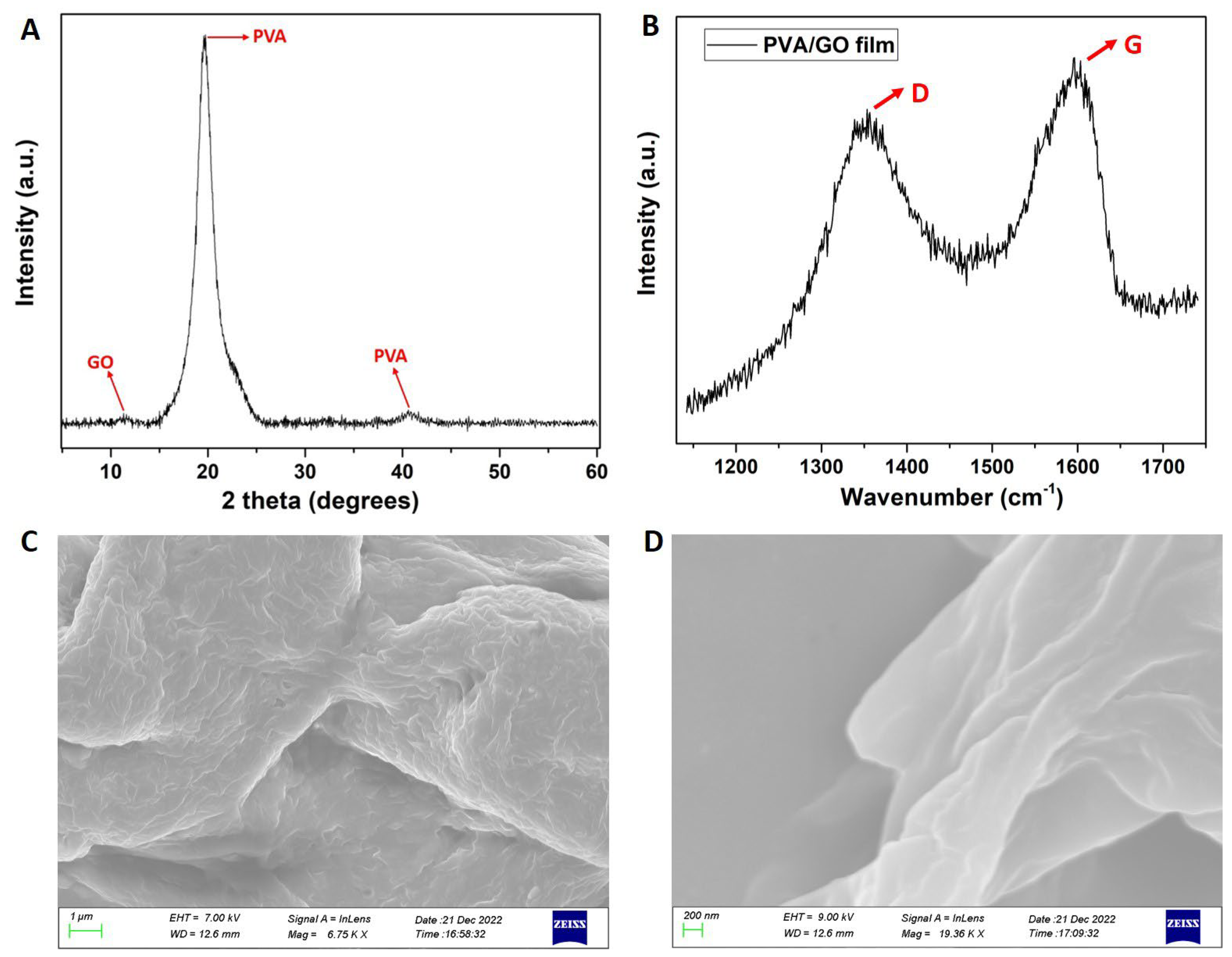 Materials 16 03528 g003 Materials 16 03528 g003