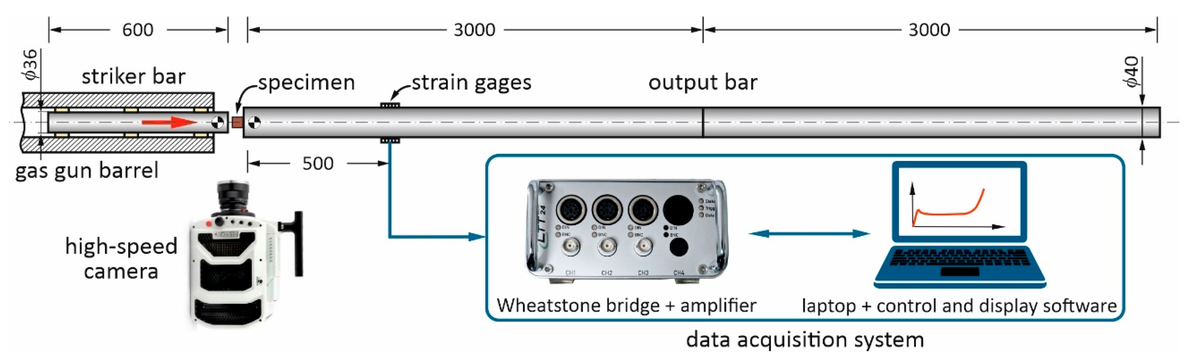 Materials 16 03530 g002