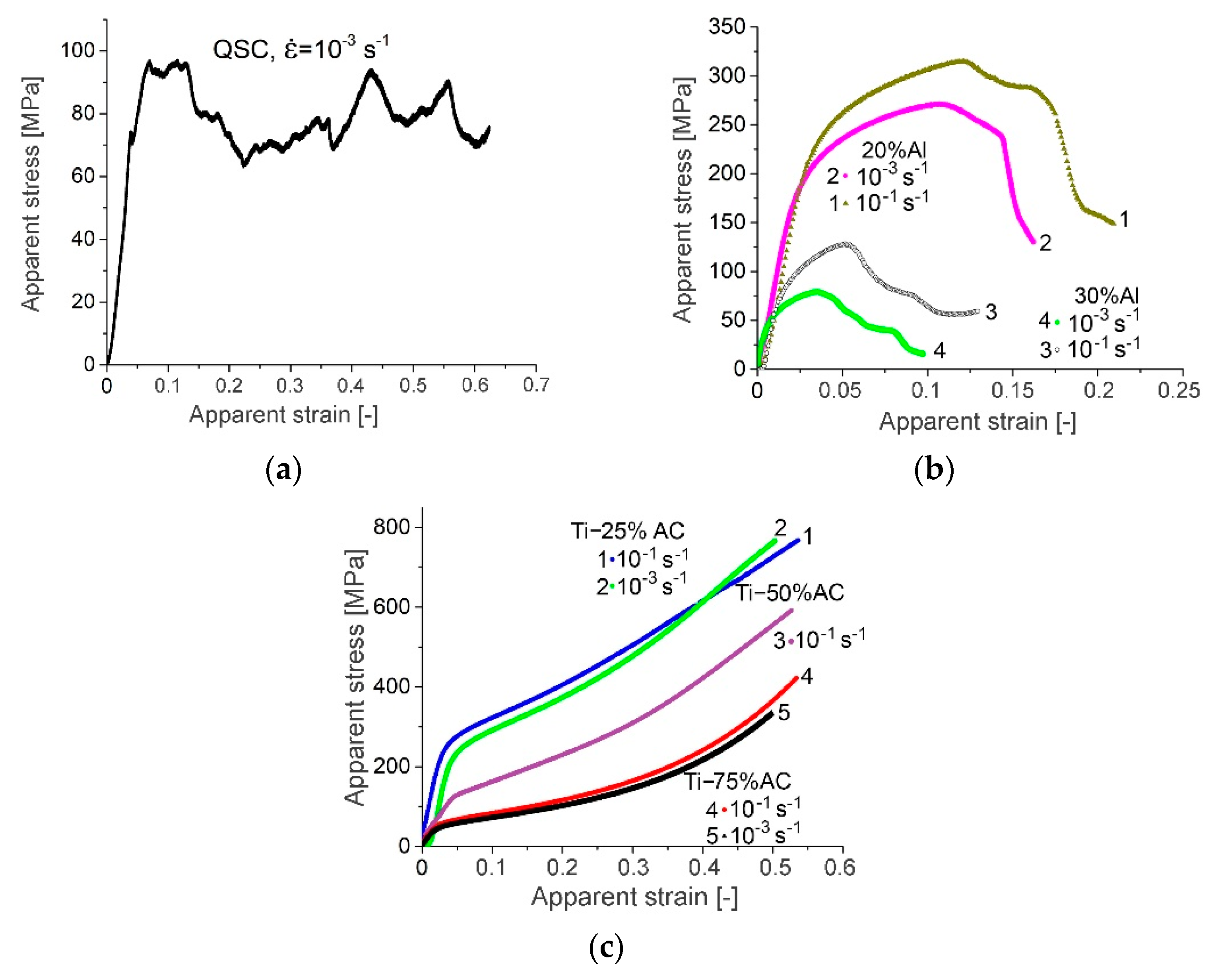 Materials 16 03530 g005