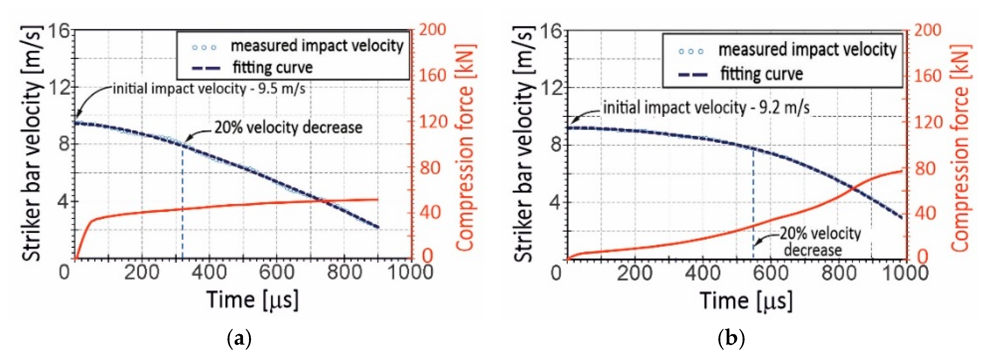 Materials 16 03530 g006
