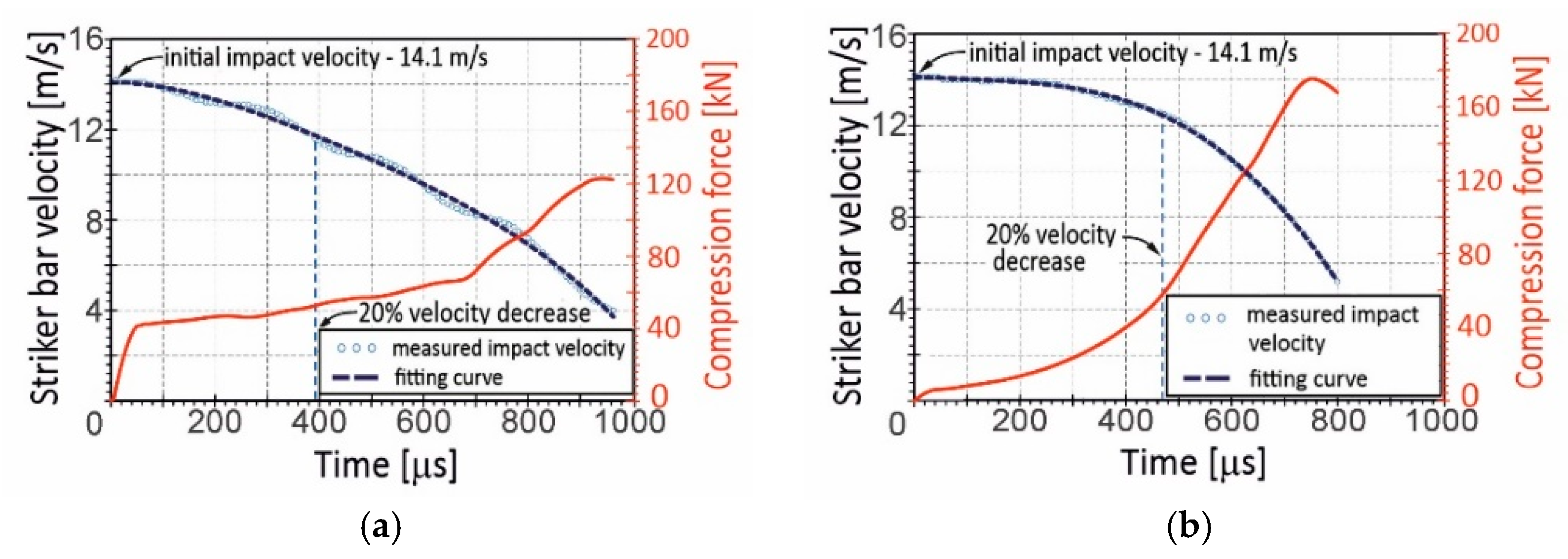 Materials 16 03530 g007