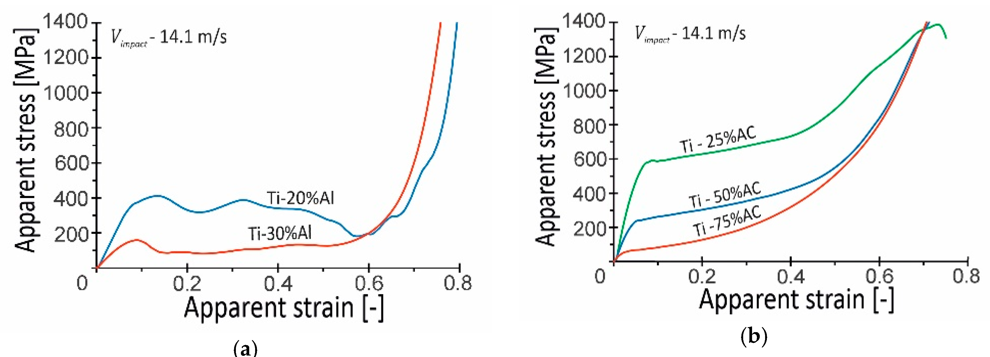 Materials 16 03530 g009