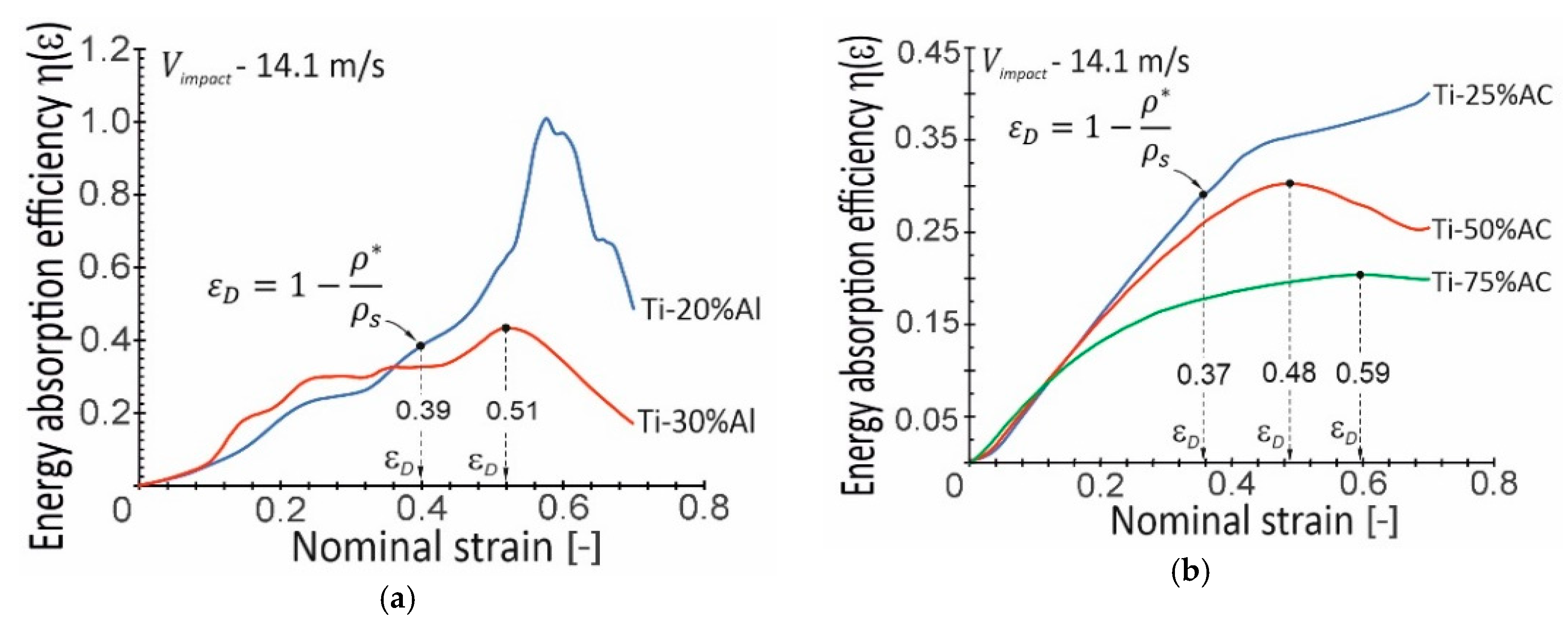 Materials 16 03530 g014