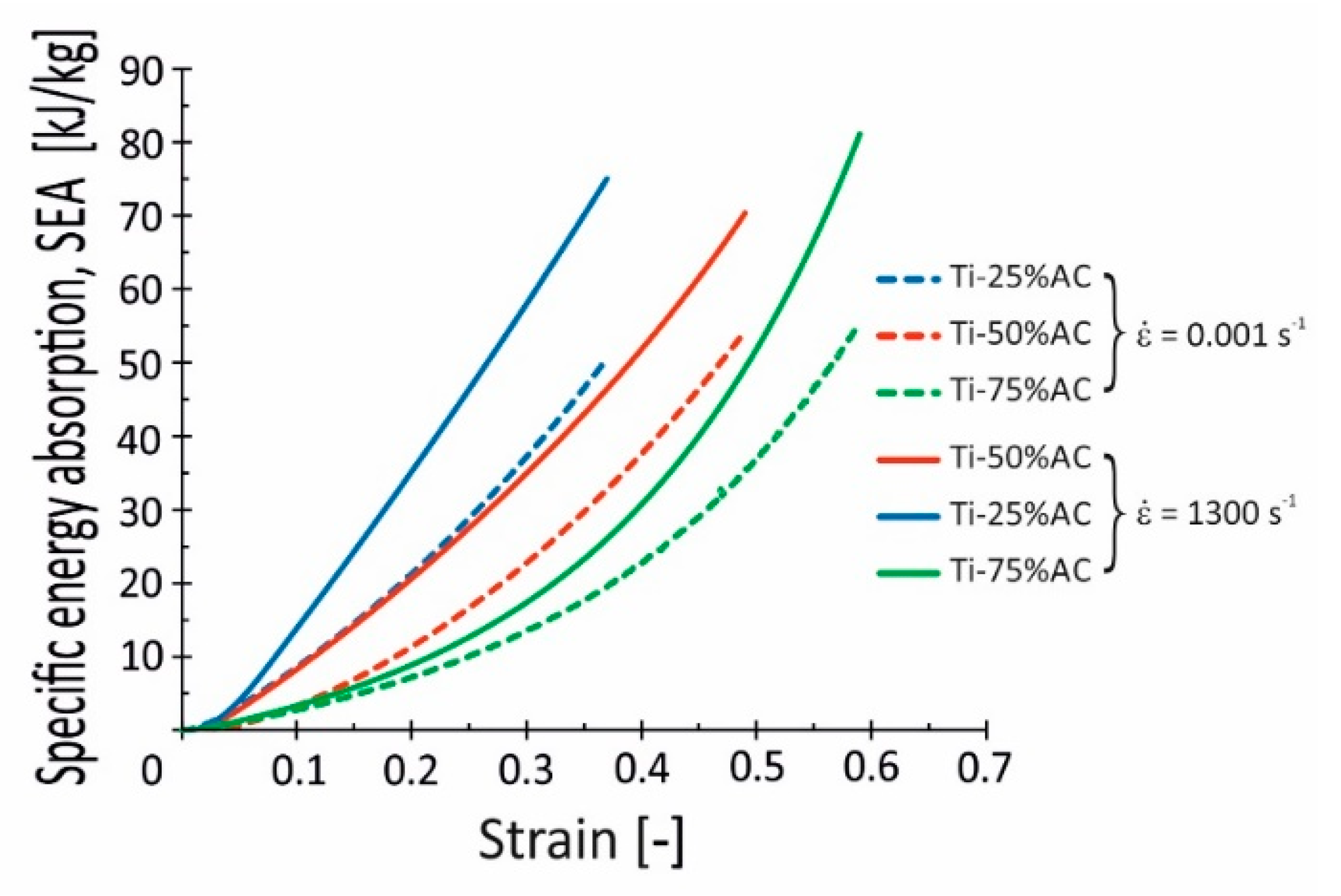 Materials 16 03530 g016
