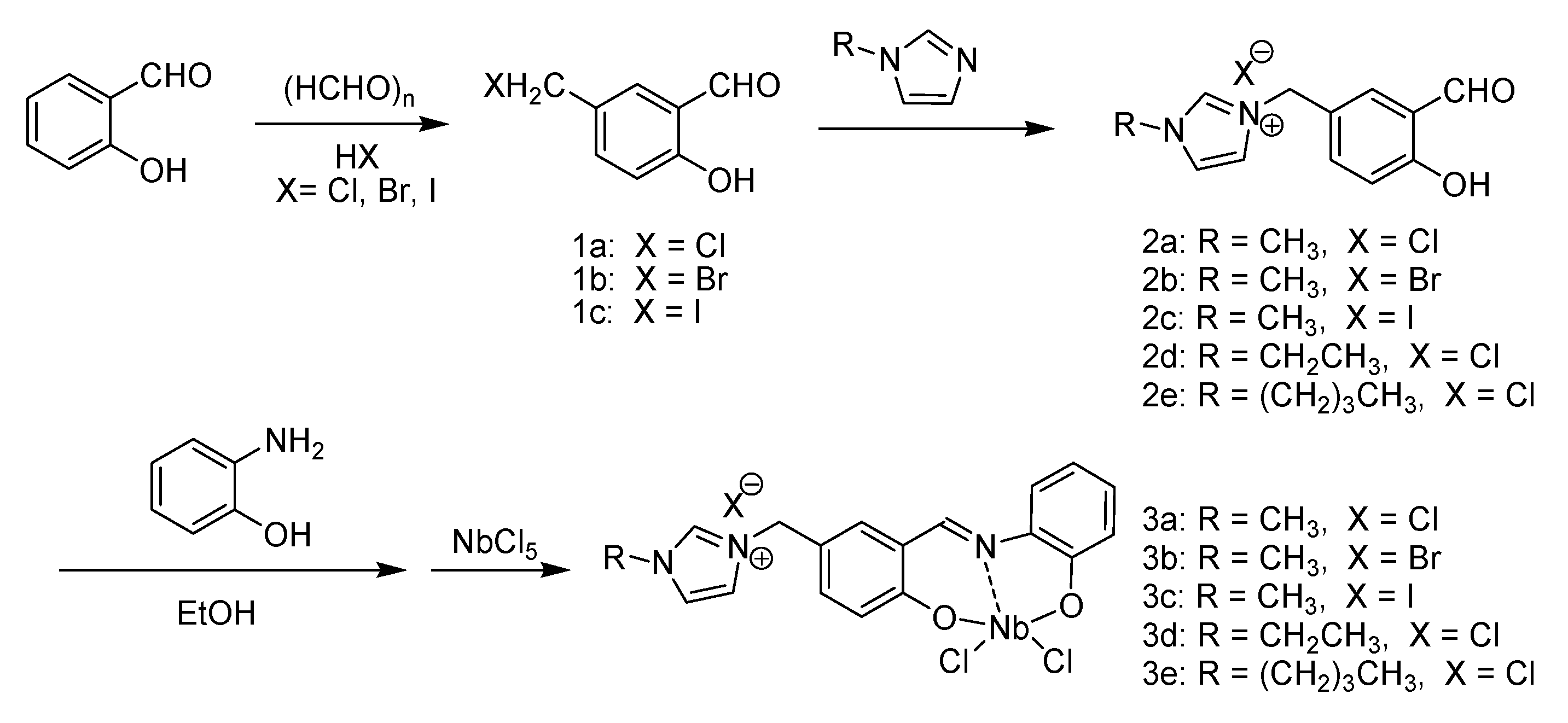 Materials 16 03531 sch001