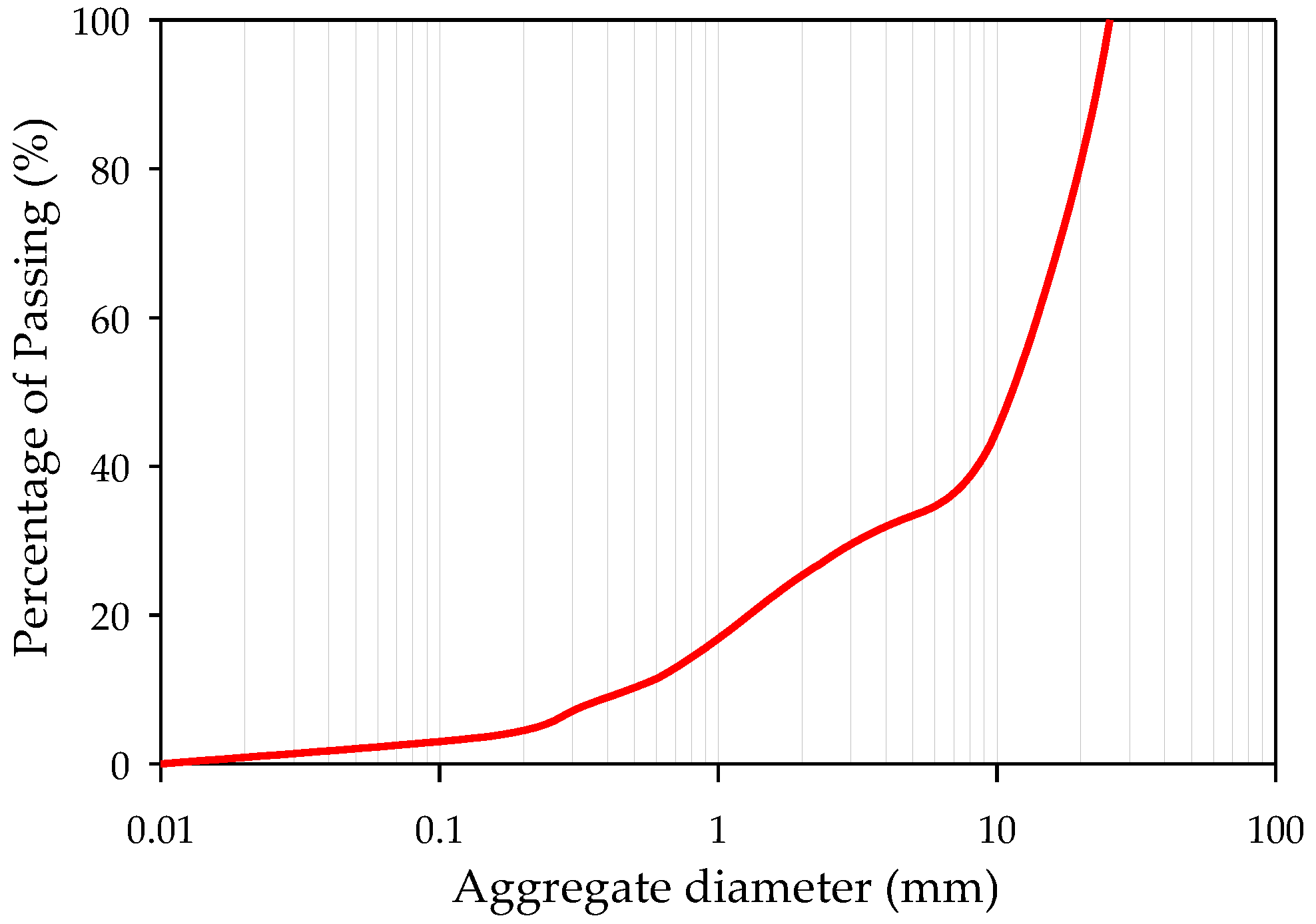 Materials 16 03552 g003