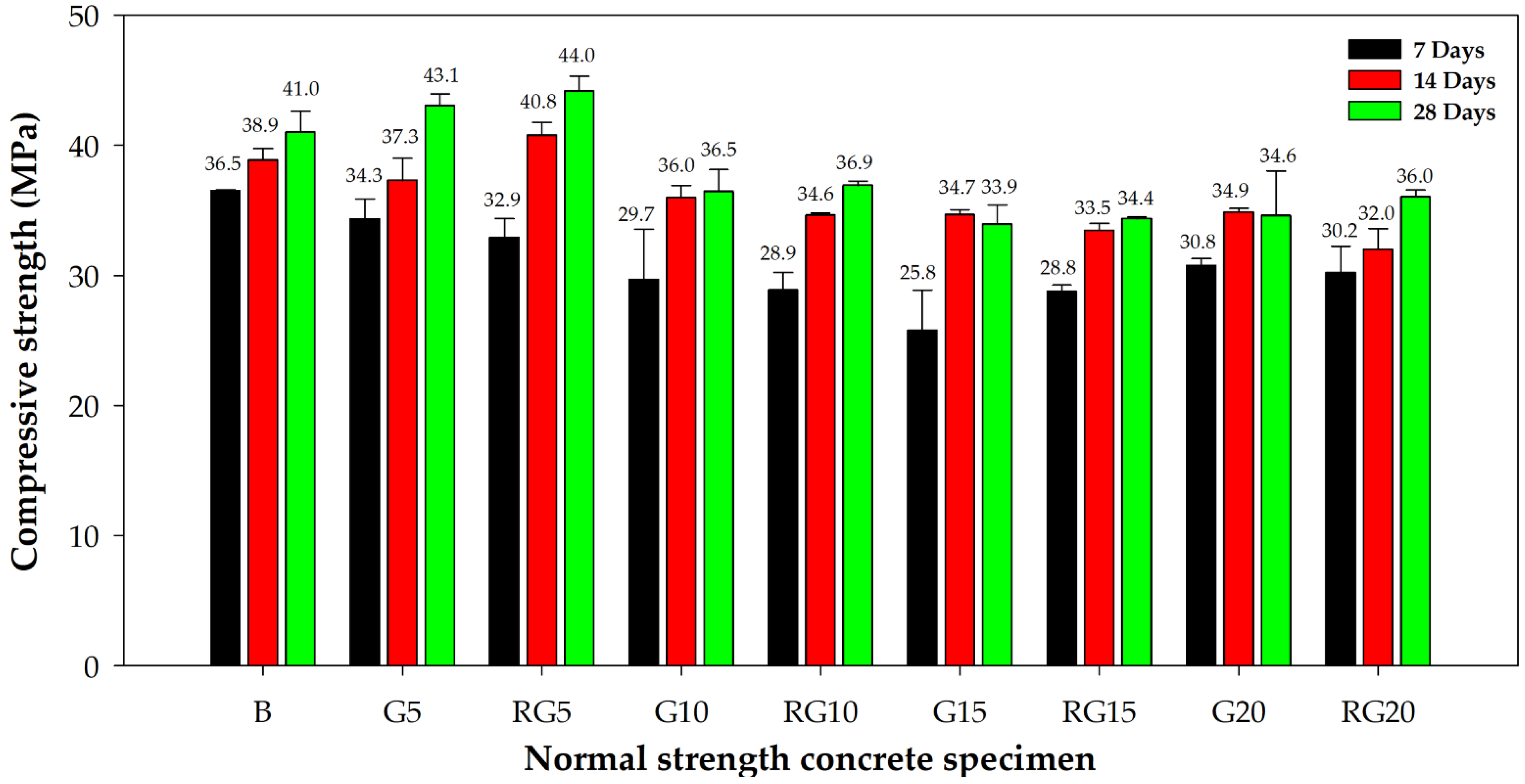 Materials 16 03552 g005