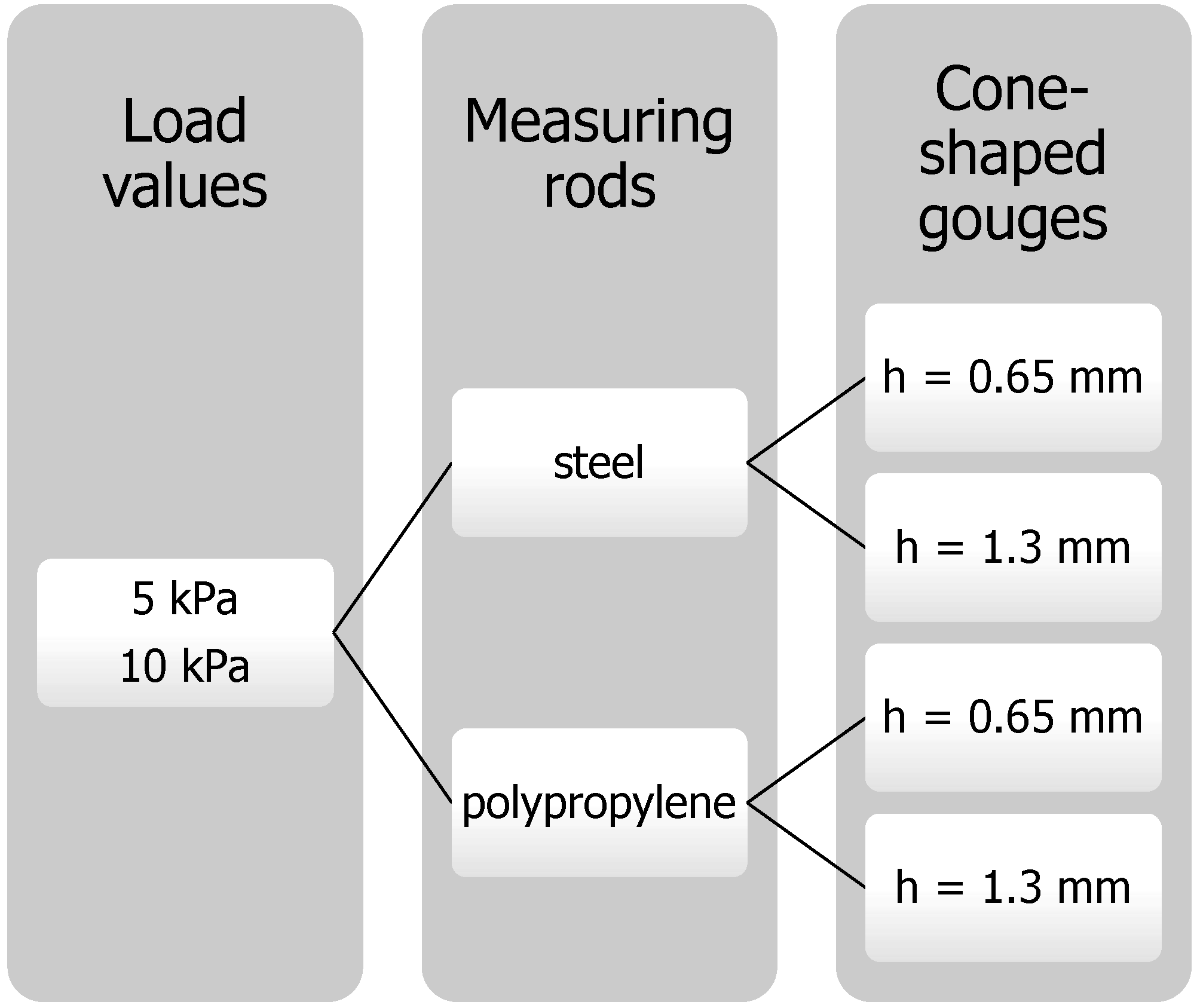 Materials 16 03557 g003 Materials 16 03557 g003