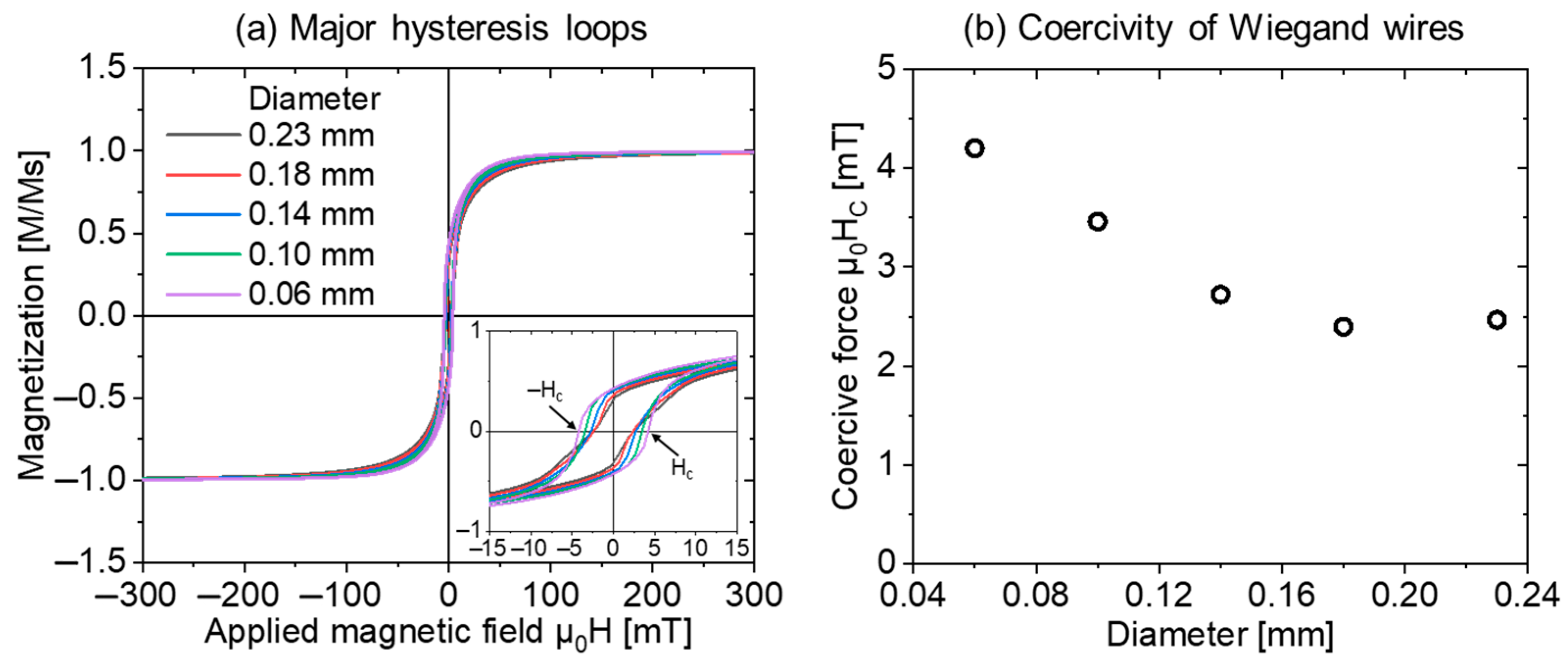 Materials 16 03559 g002