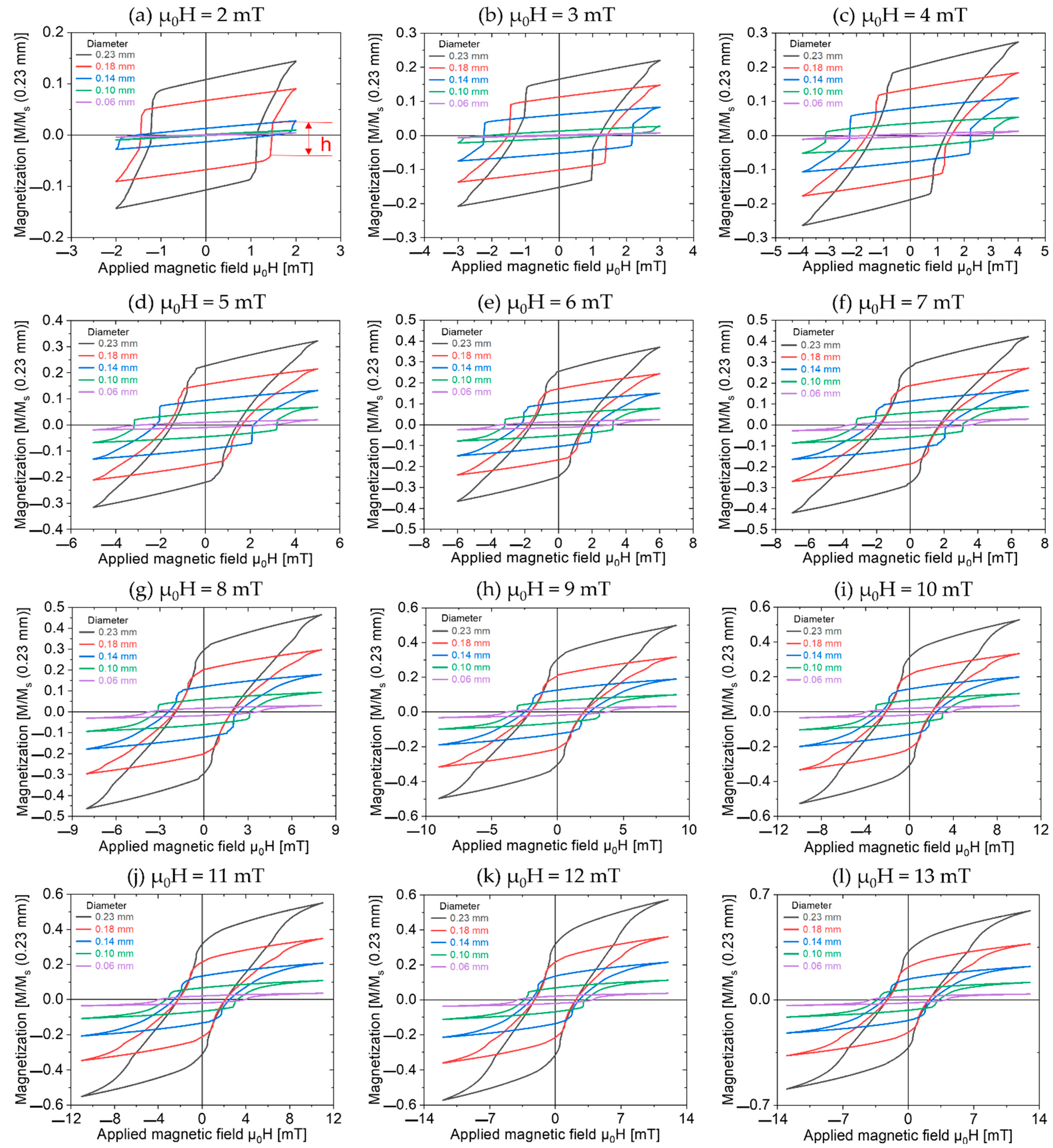 Materials 16 03559 g003a