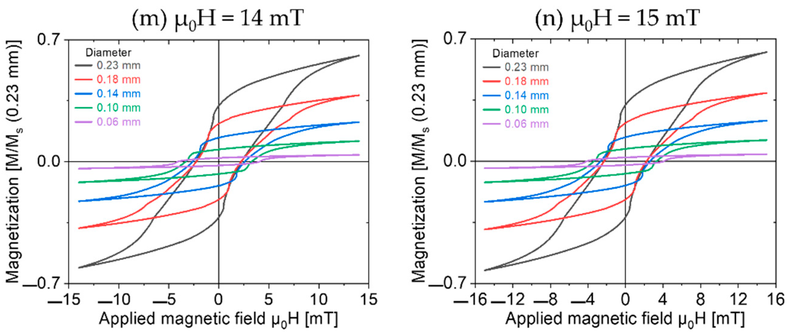 Materials 16 03559 g003b