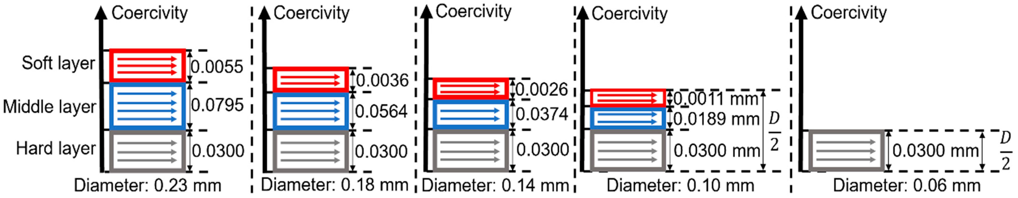 Materials 16 03559 g004