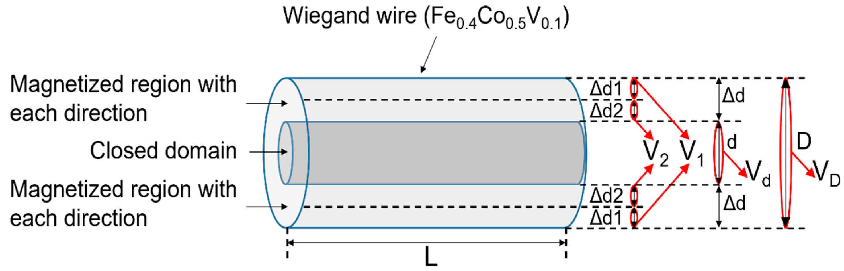 Materials 16 03559 g005