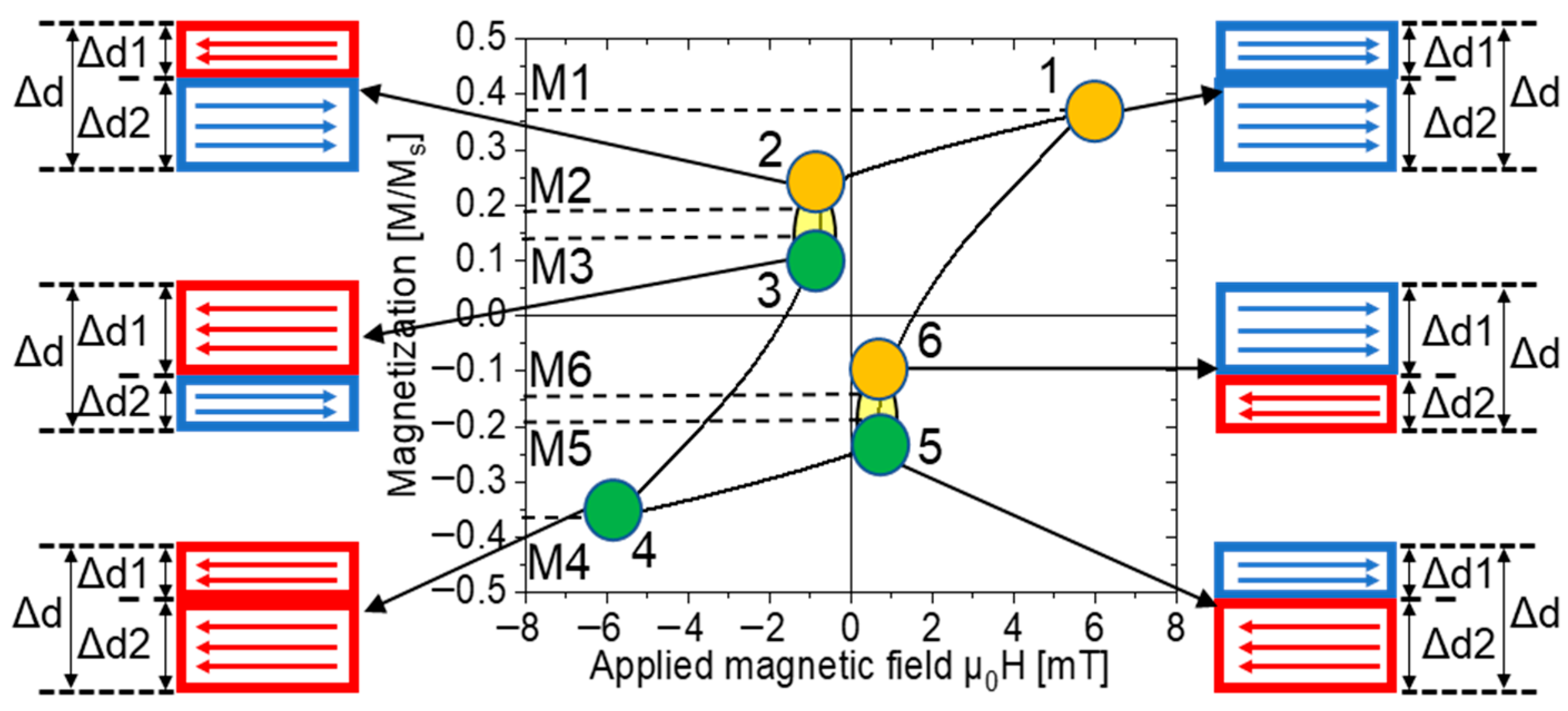 Materials 16 03559 g006