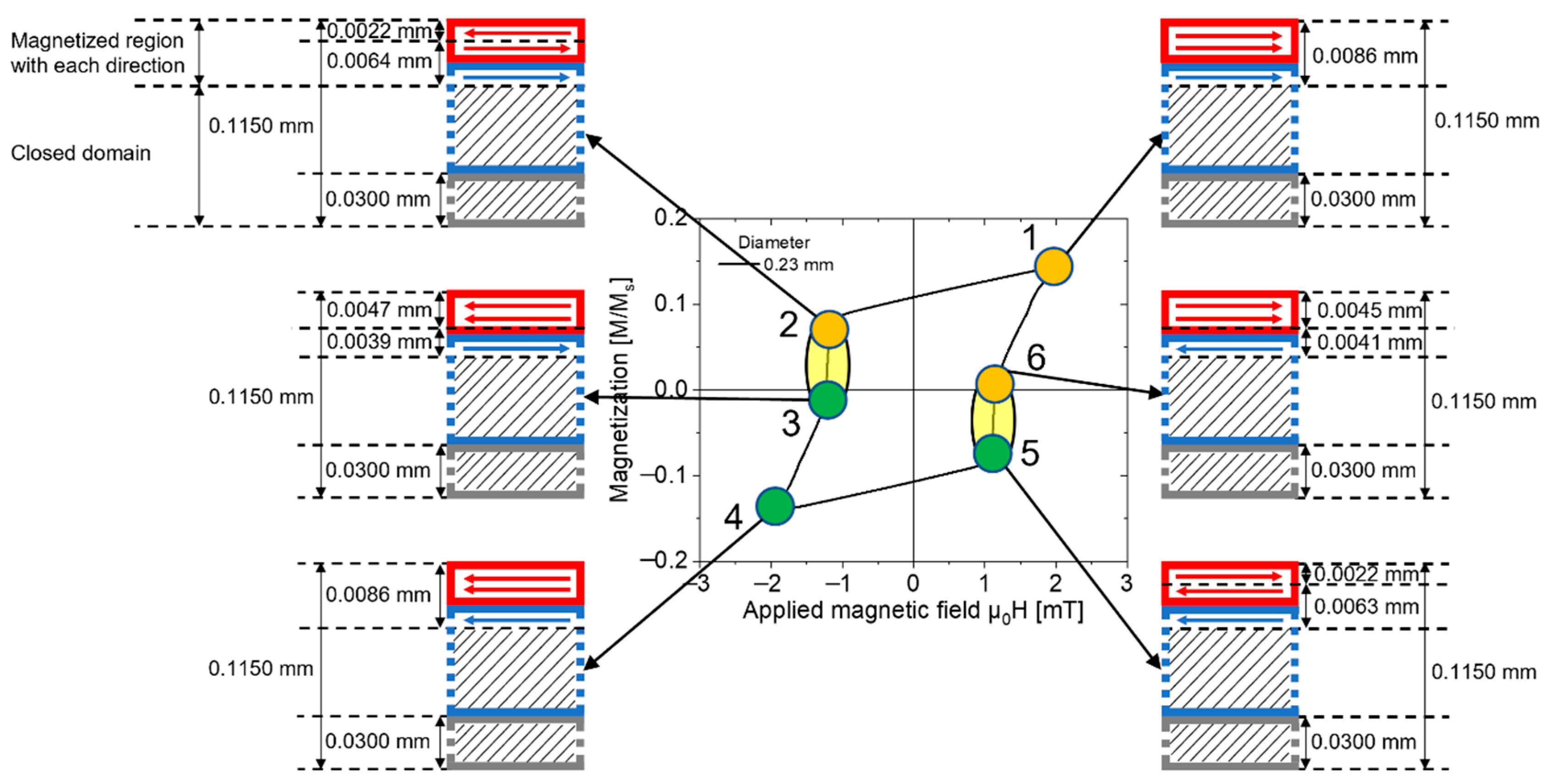 Materials 16 03559 g007