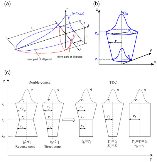 Materials 16 03561 g001