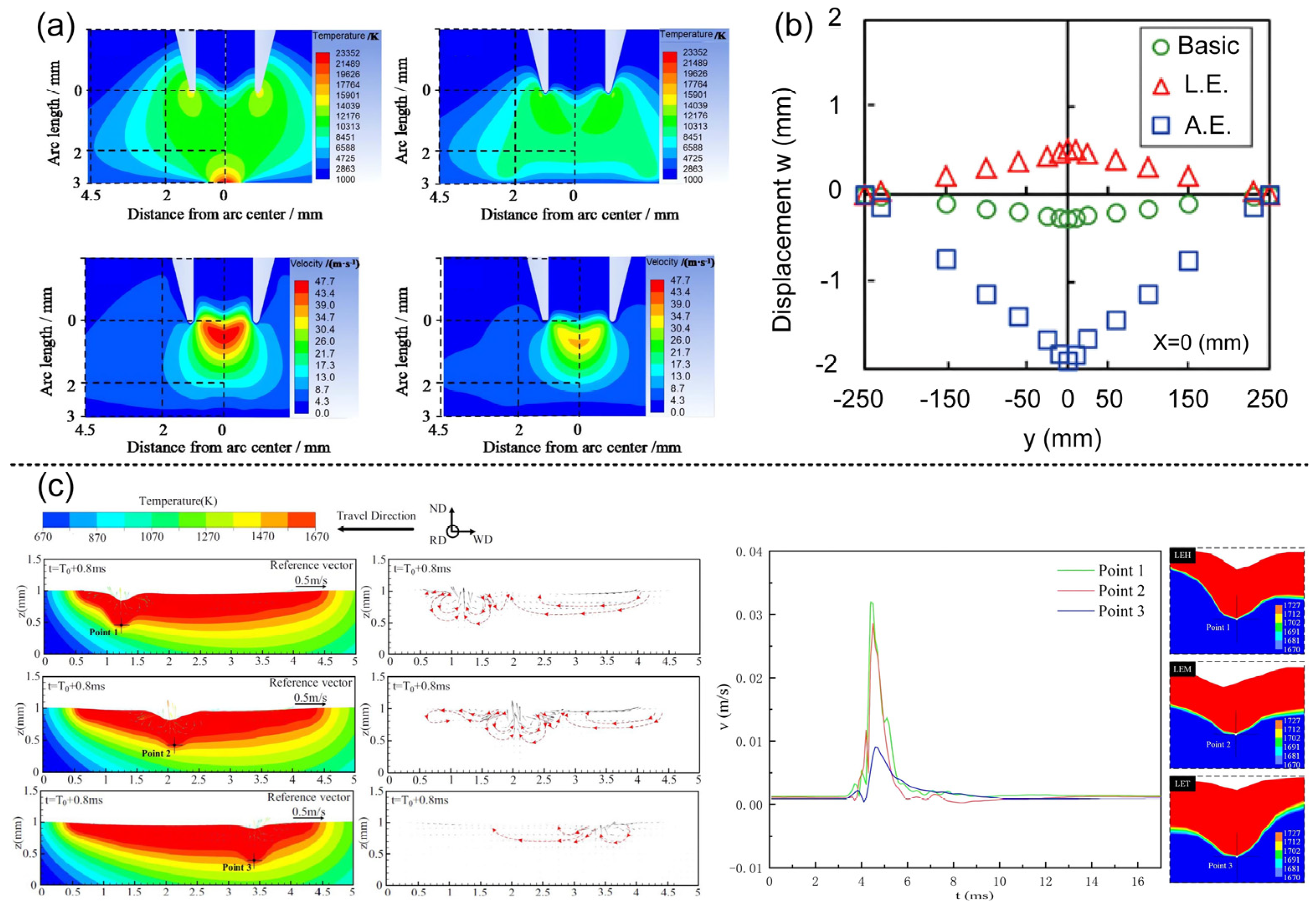 Materials 16 03561 g002 Materials 16 03561 g002