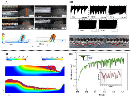 Materials 16 03561 g004