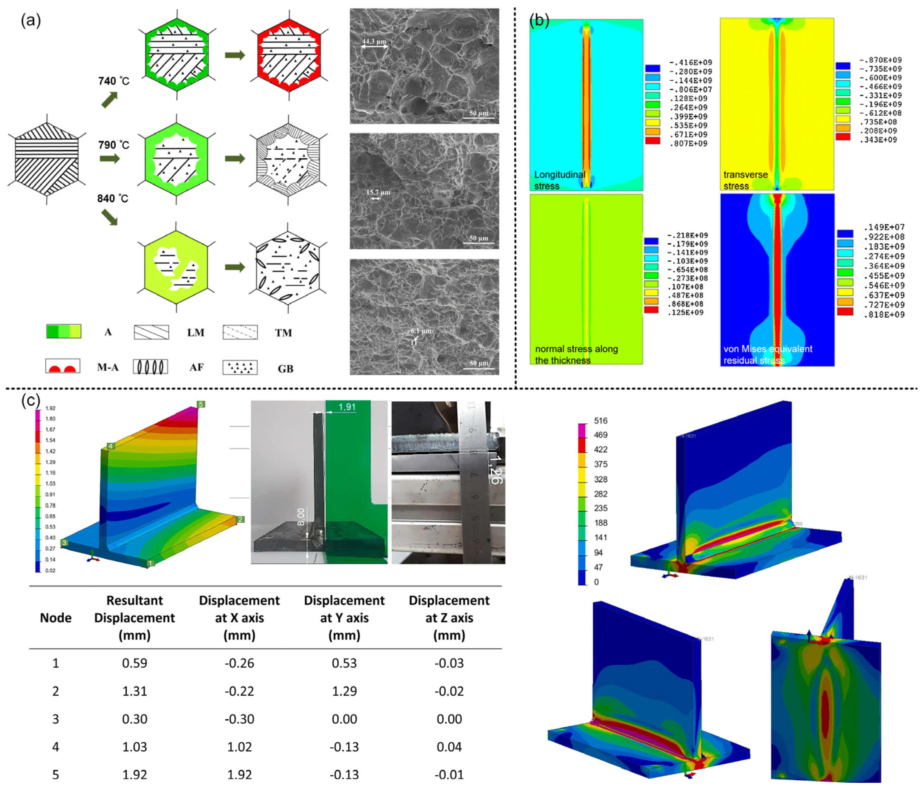 Materials 16 03561 g005 Materials 16 03561 g005