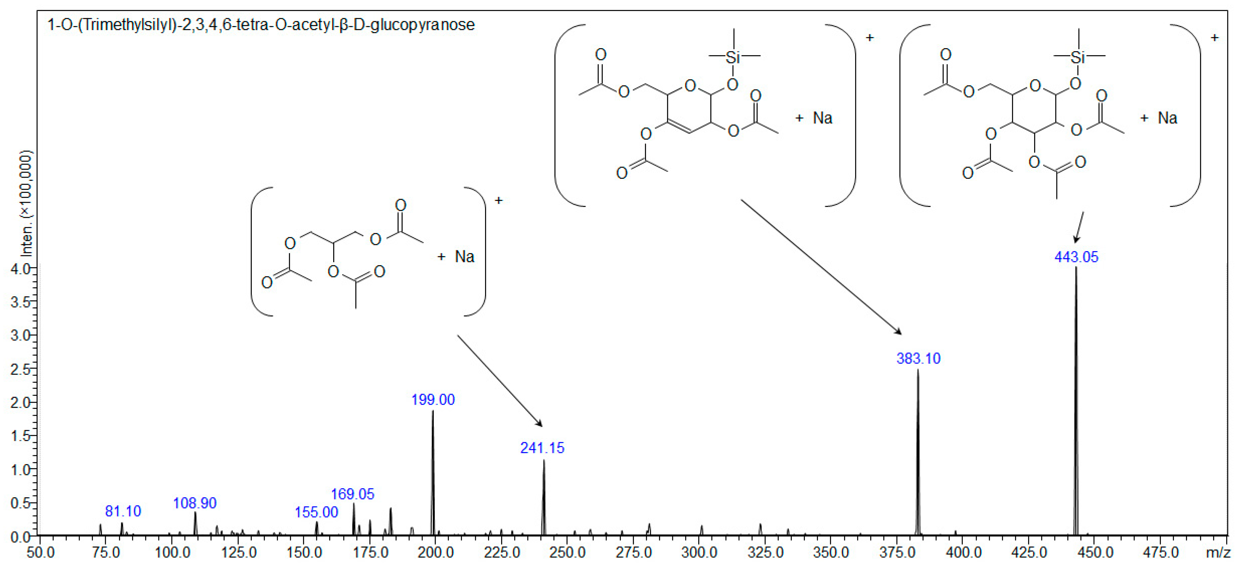 Materials 16 03563 g007