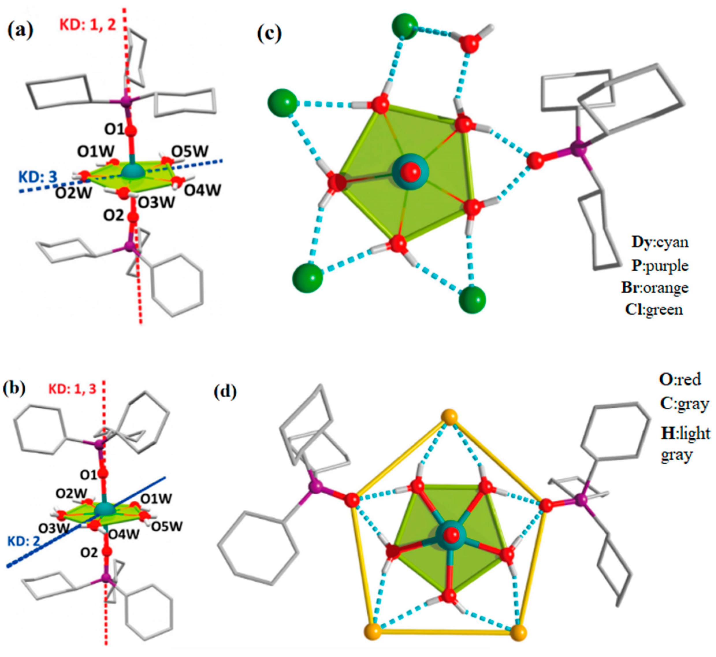 Materials 16 03568 g014 Materials 16 03568 g014