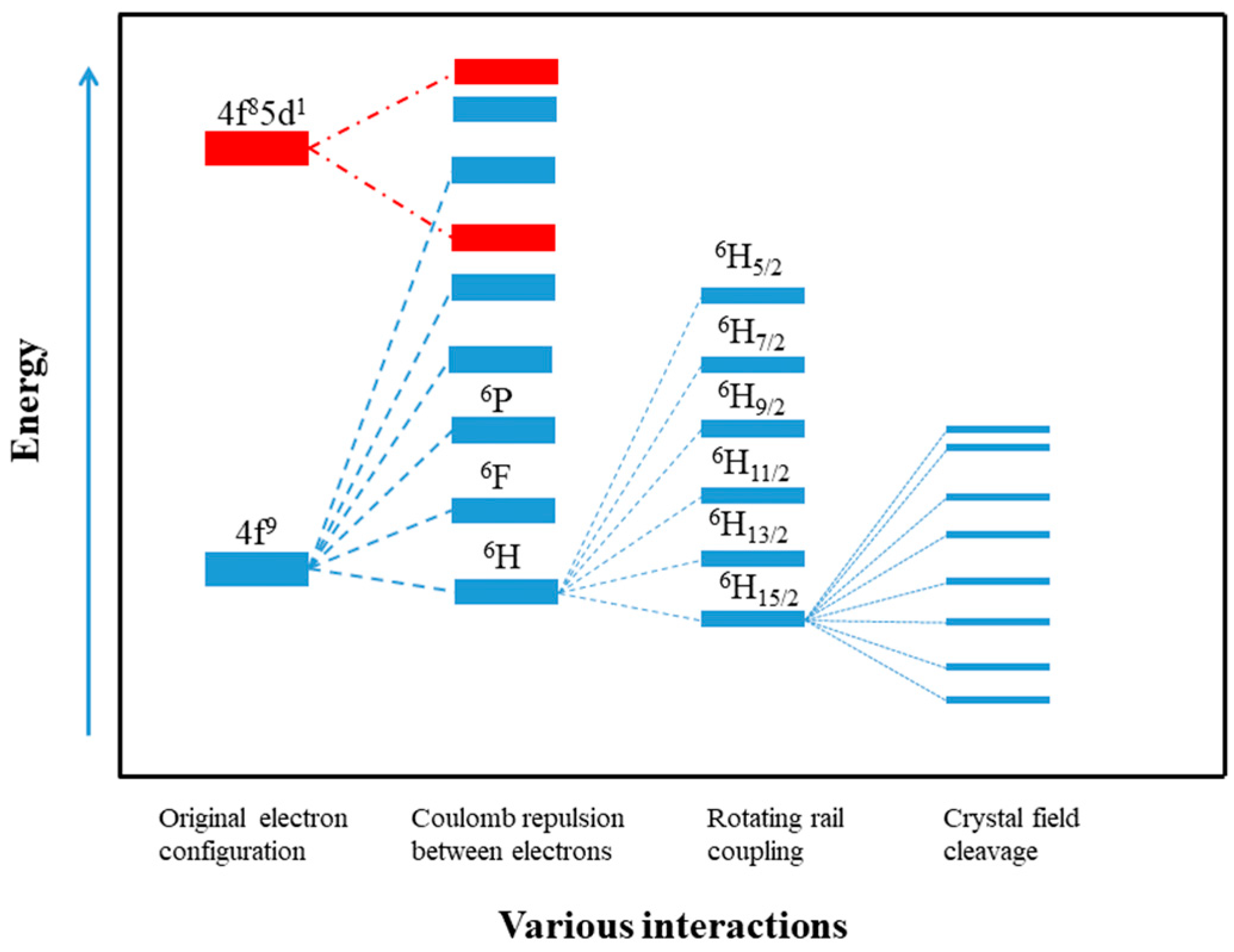 Materials 16 03568 g017 Materials 16 03568 g017