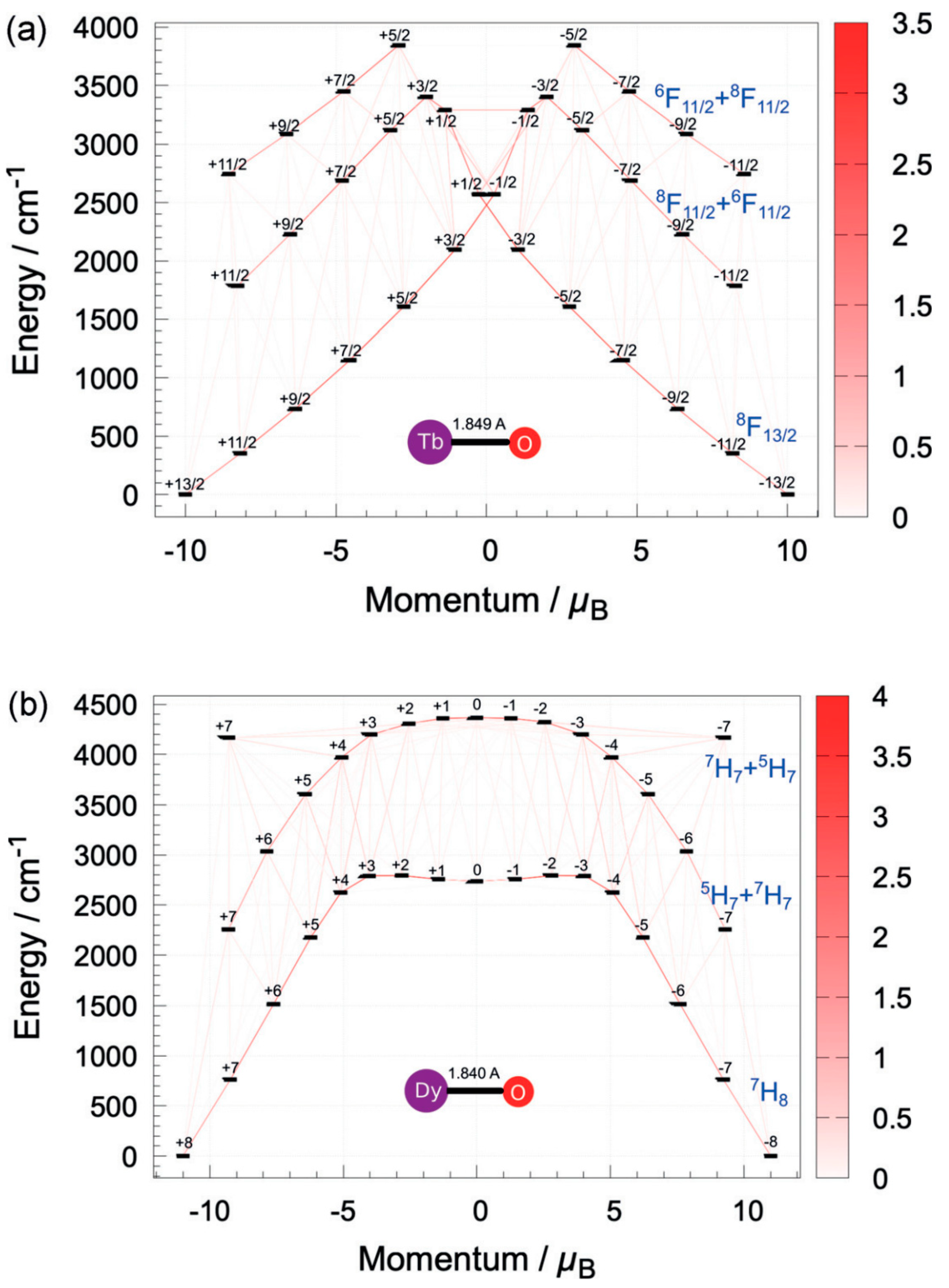 Materials 16 03568 g022 Materials 16 03568 g022