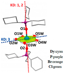 Materials 16 03568 i012 Materials 16 03568 i012