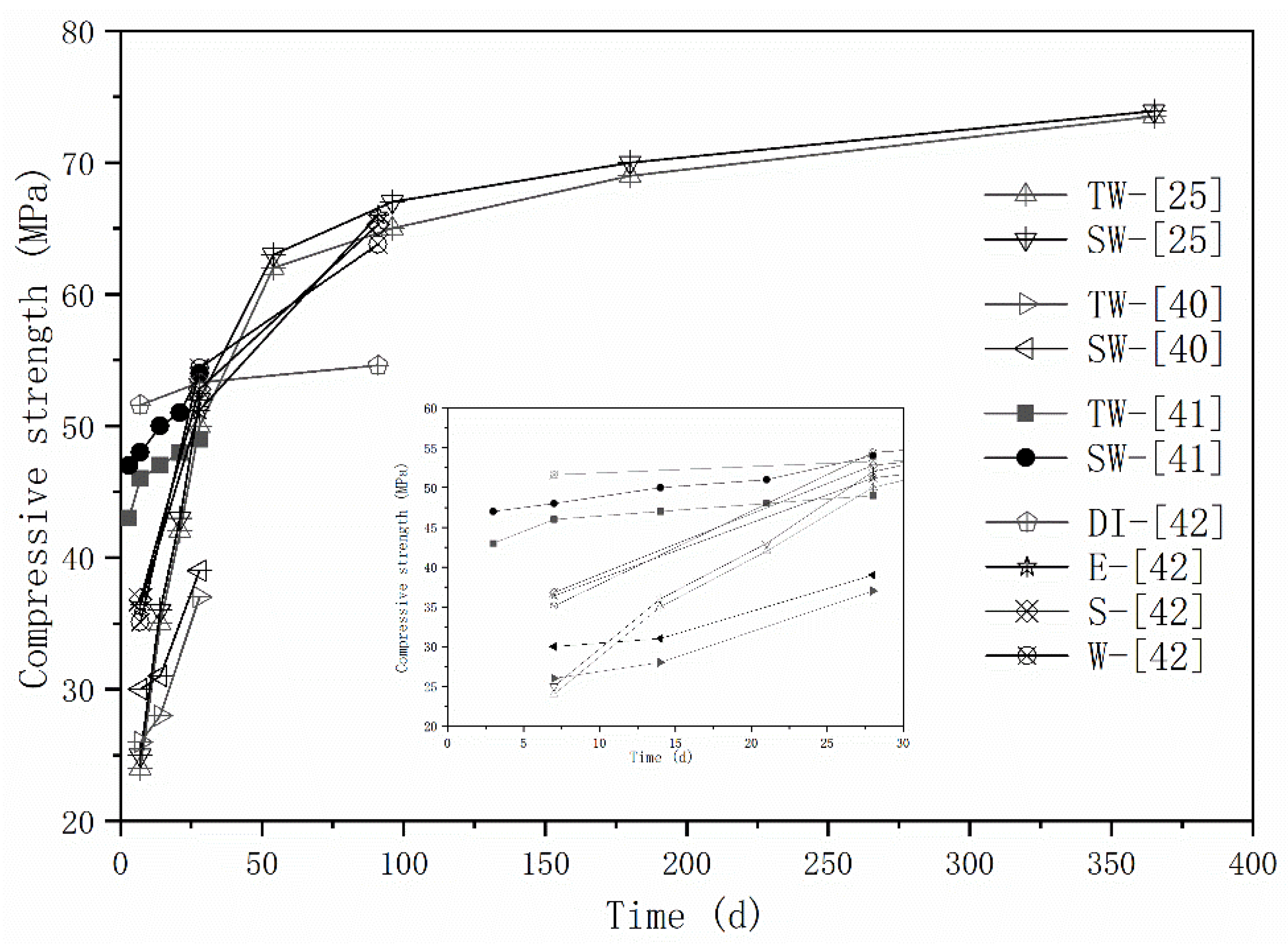 Materials 16 03571 g001