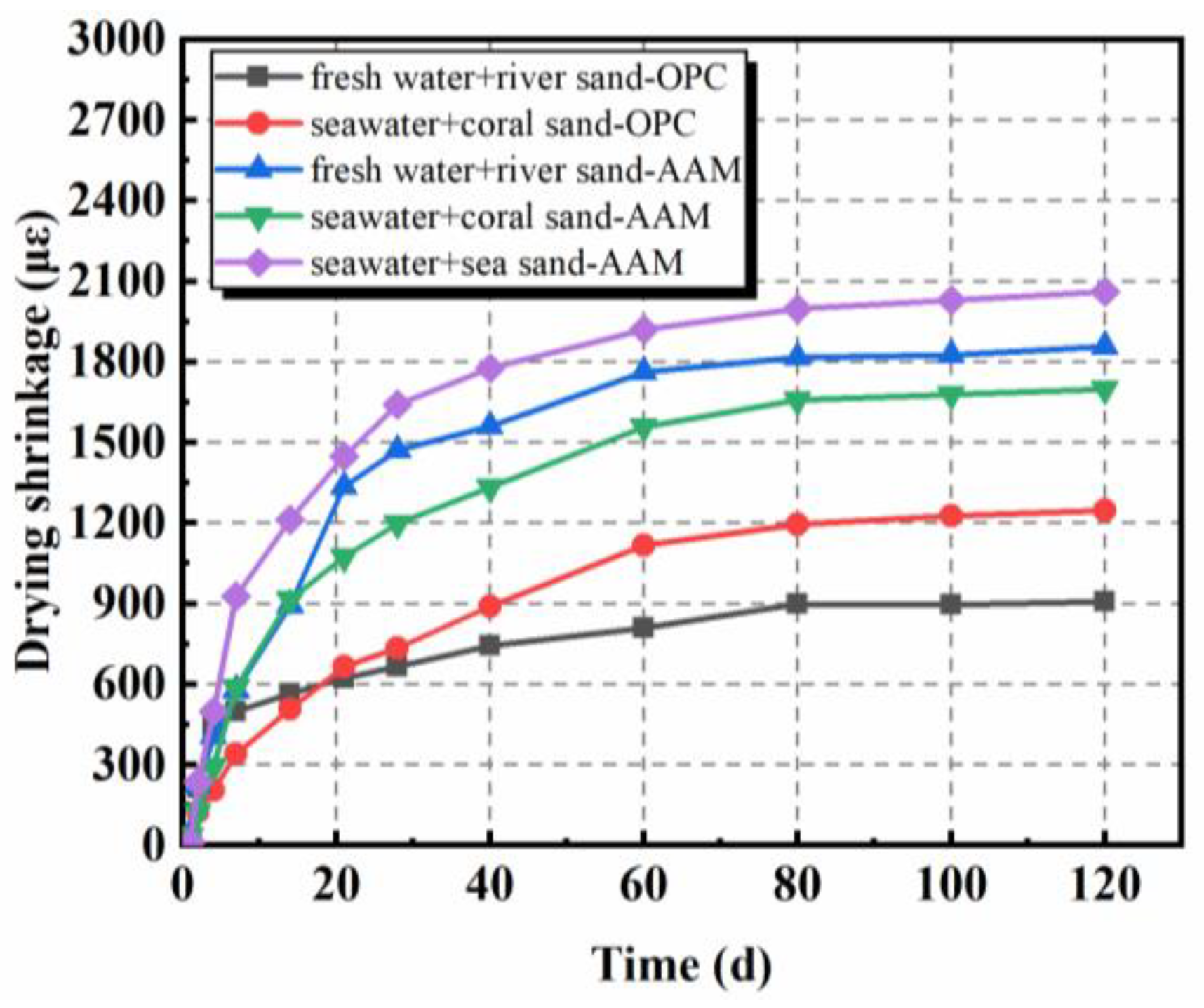 Materials 16 03571 g002