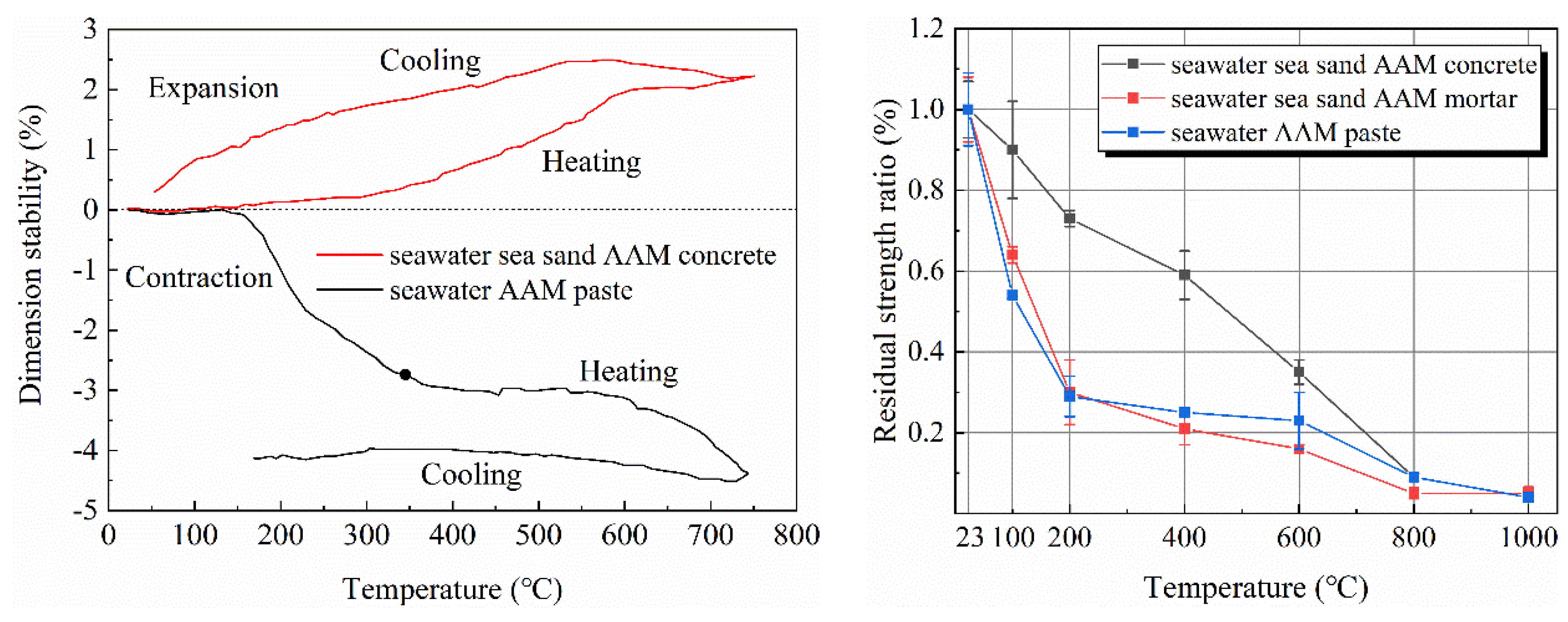Materials 16 03571 g004