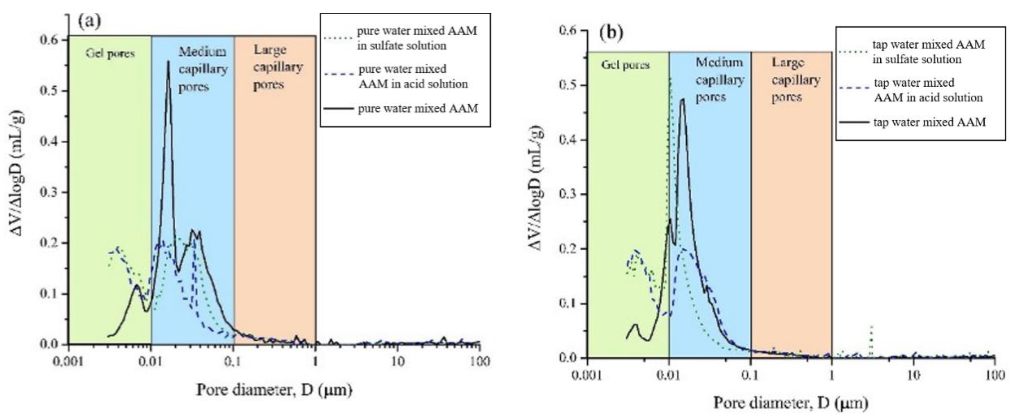 Materials 16 03571 g008a