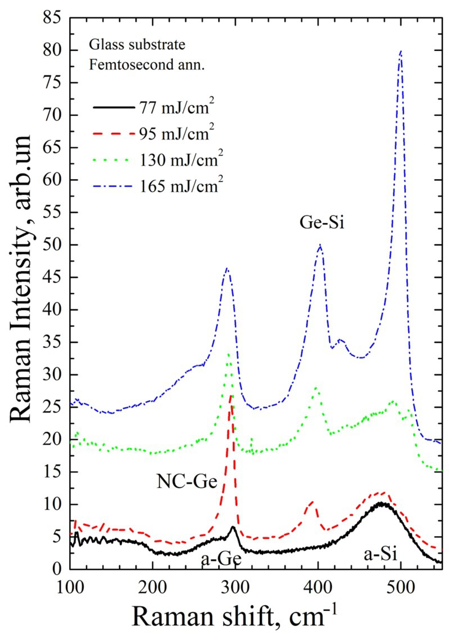 Materials 16 03572 g007 Materials 16 03572 g007