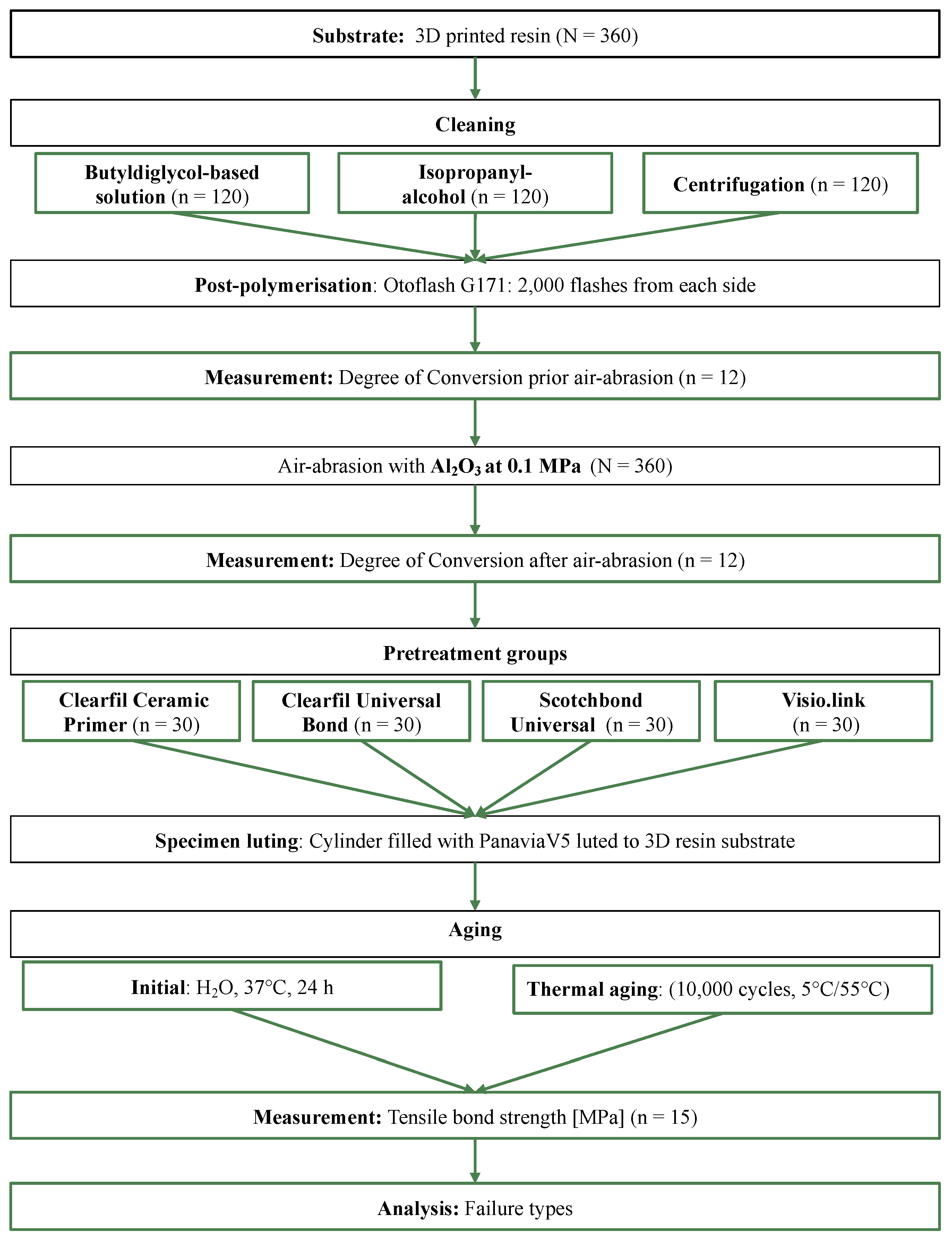 Materials 16 03580 g001