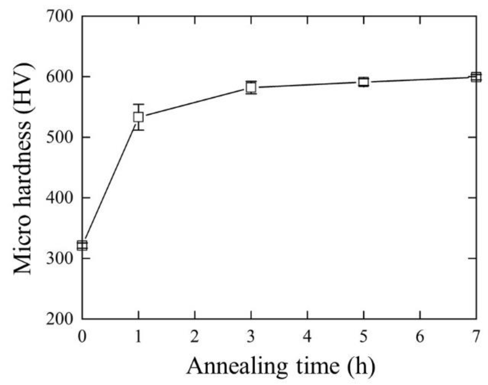 Materials 16 03589 g001 Materials 16 03589 g001