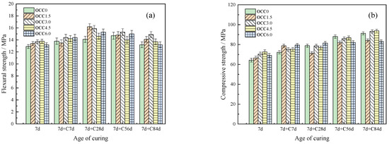 Materials 16 03595 g004