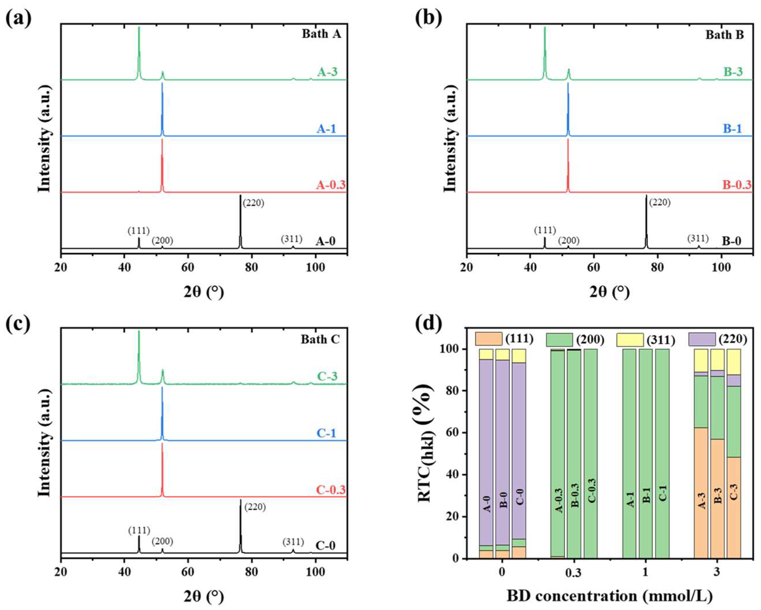 Materials 16 03598 g002