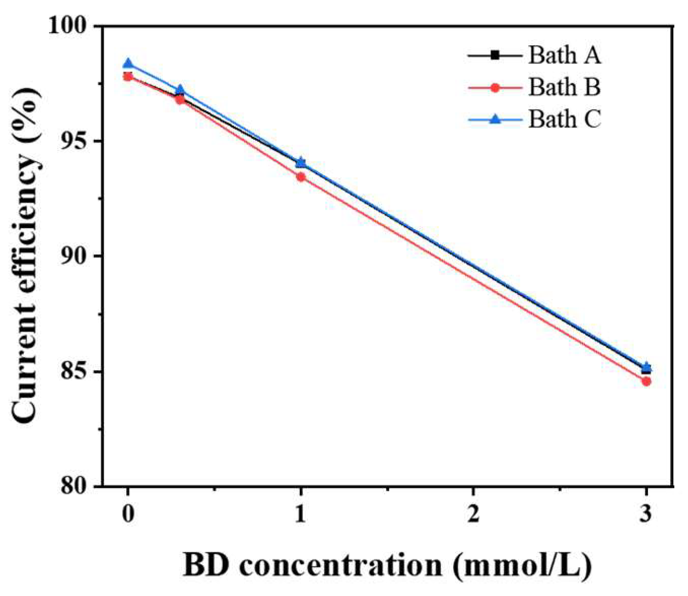 Materials 16 03598 g007